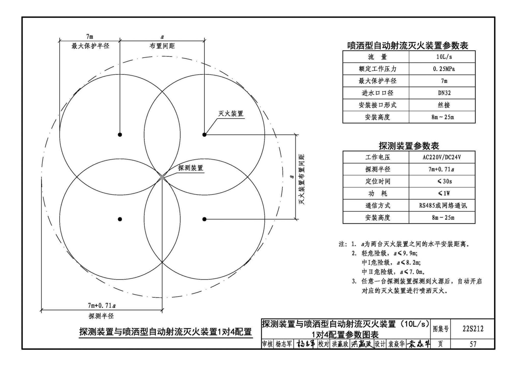 22S212--自动跟踪定位射流灭火系统选用与安装