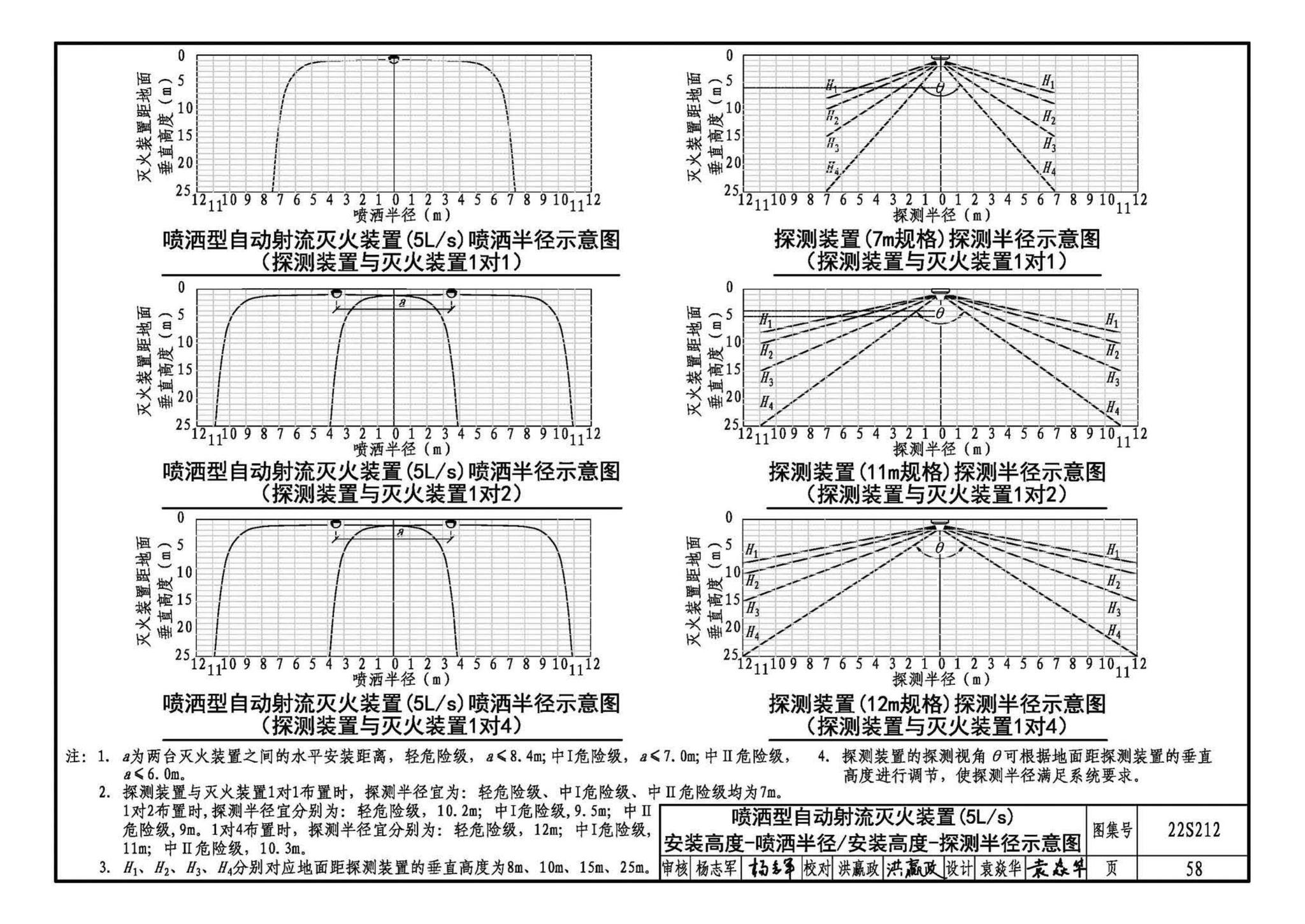 22S212--自动跟踪定位射流灭火系统选用与安装