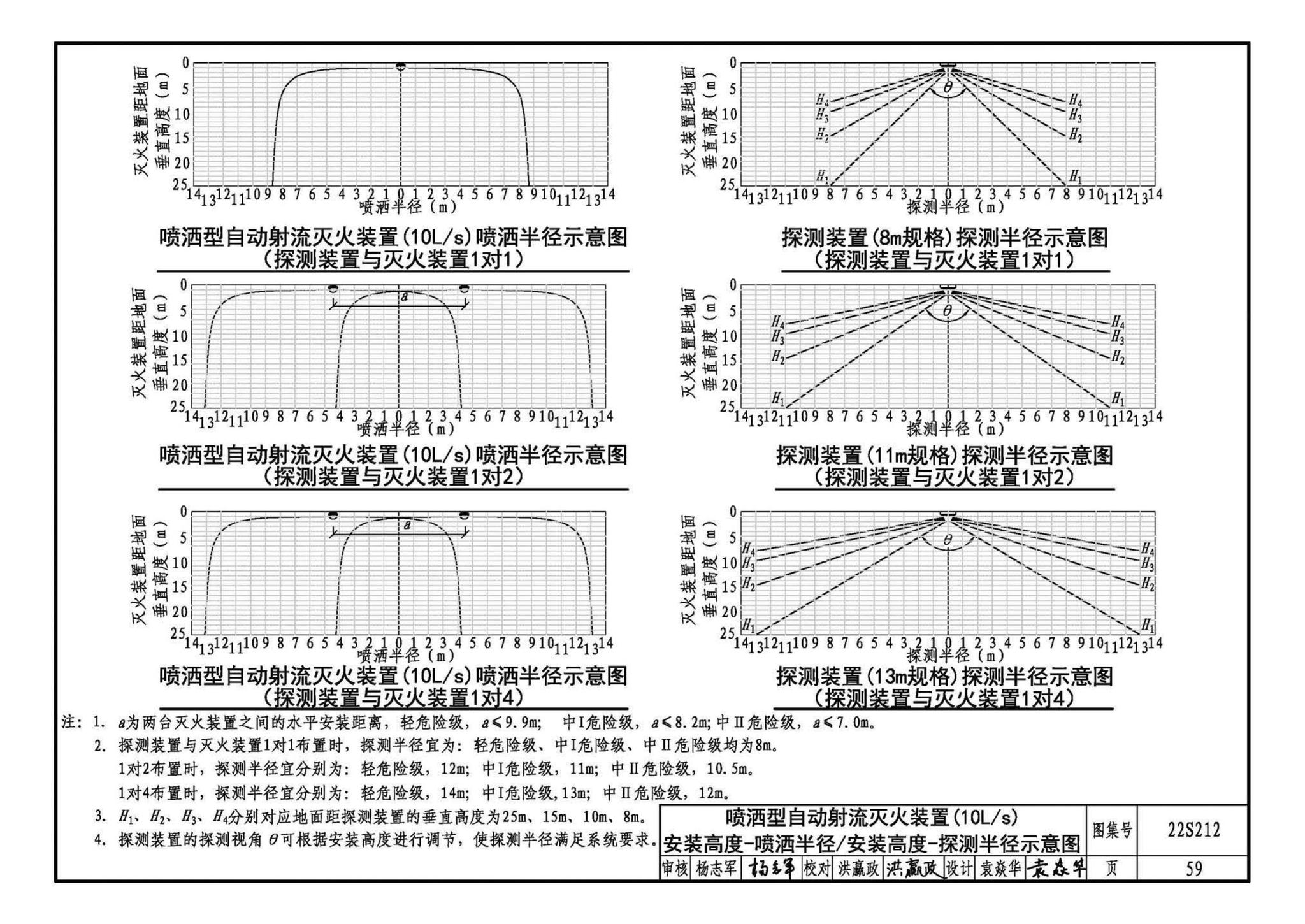 22S212--自动跟踪定位射流灭火系统选用与安装