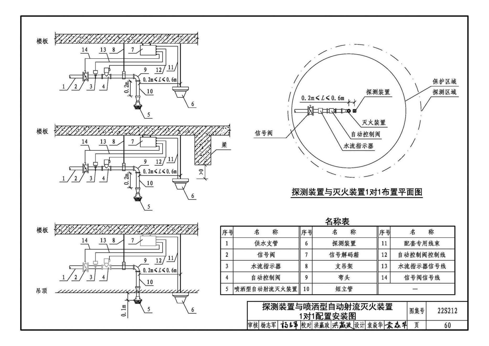 22S212--自动跟踪定位射流灭火系统选用与安装