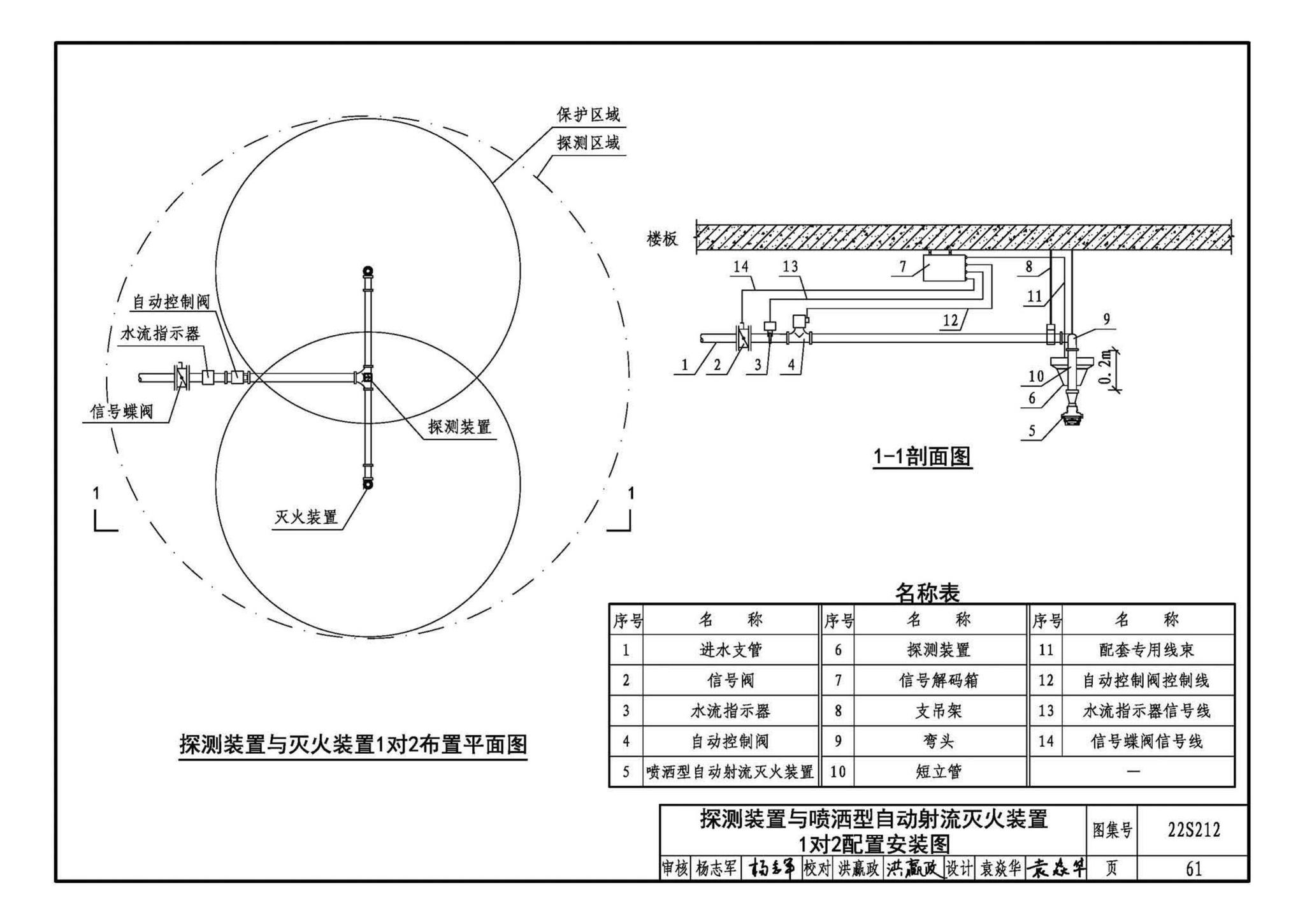 22S212--自动跟踪定位射流灭火系统选用与安装