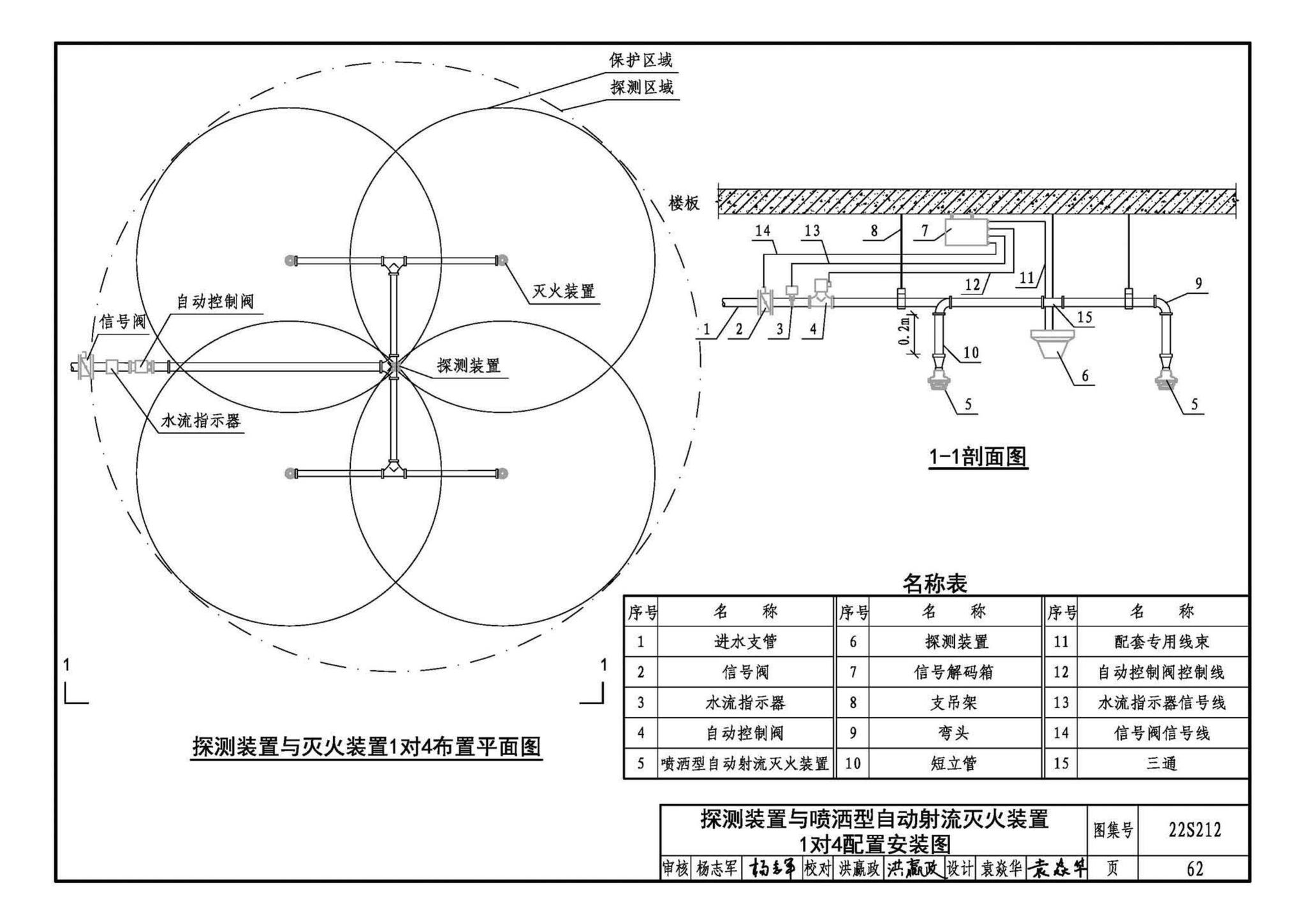 22S212--自动跟踪定位射流灭火系统选用与安装