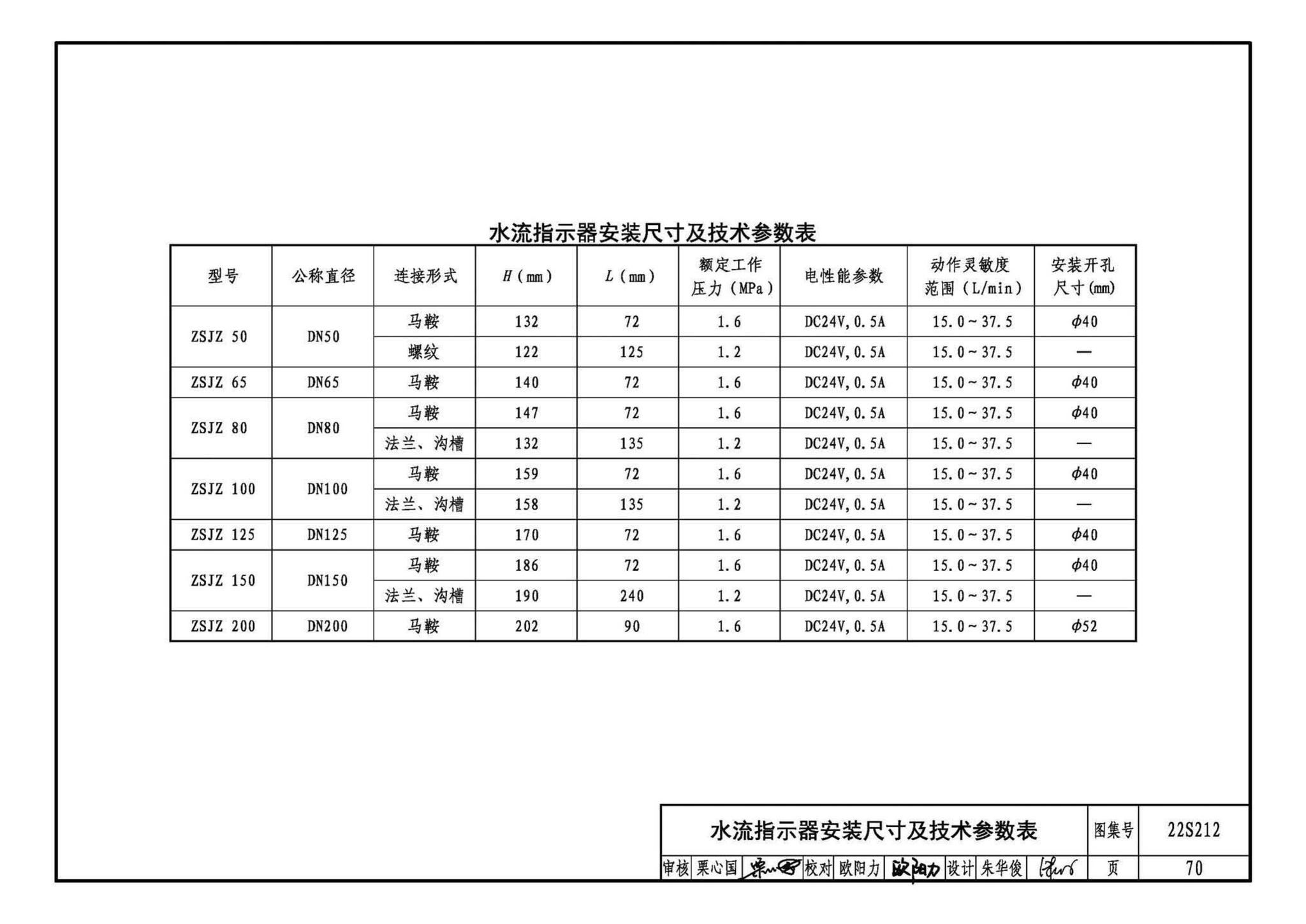 22S212--自动跟踪定位射流灭火系统选用与安装