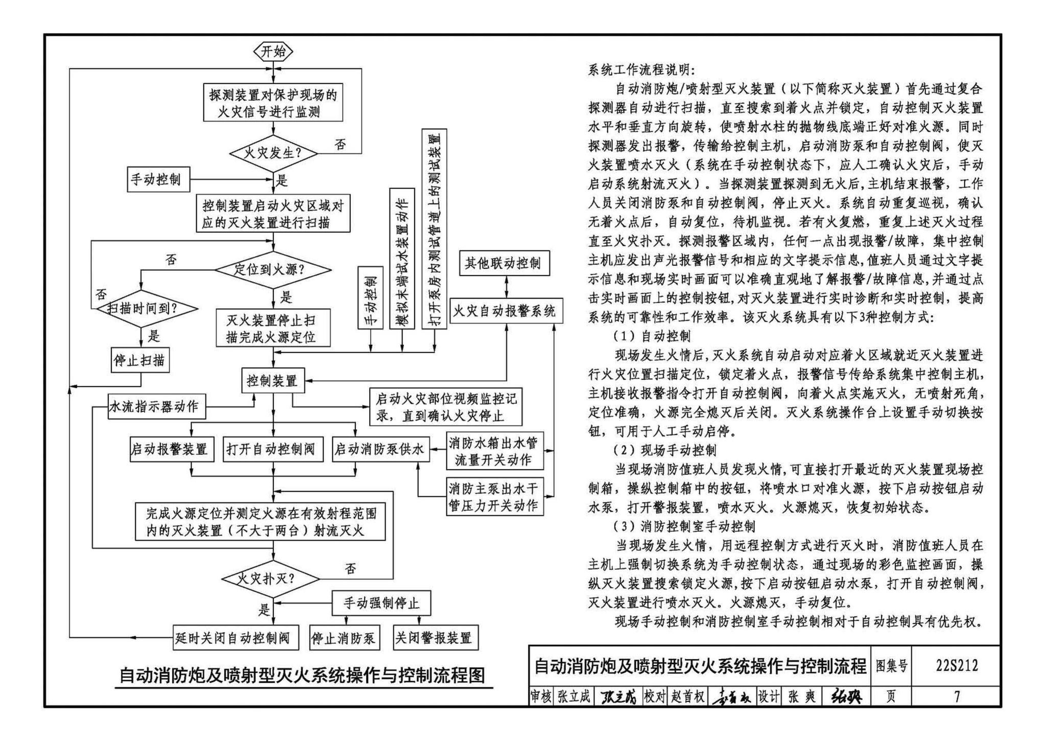 22S212--自动跟踪定位射流灭火系统选用与安装