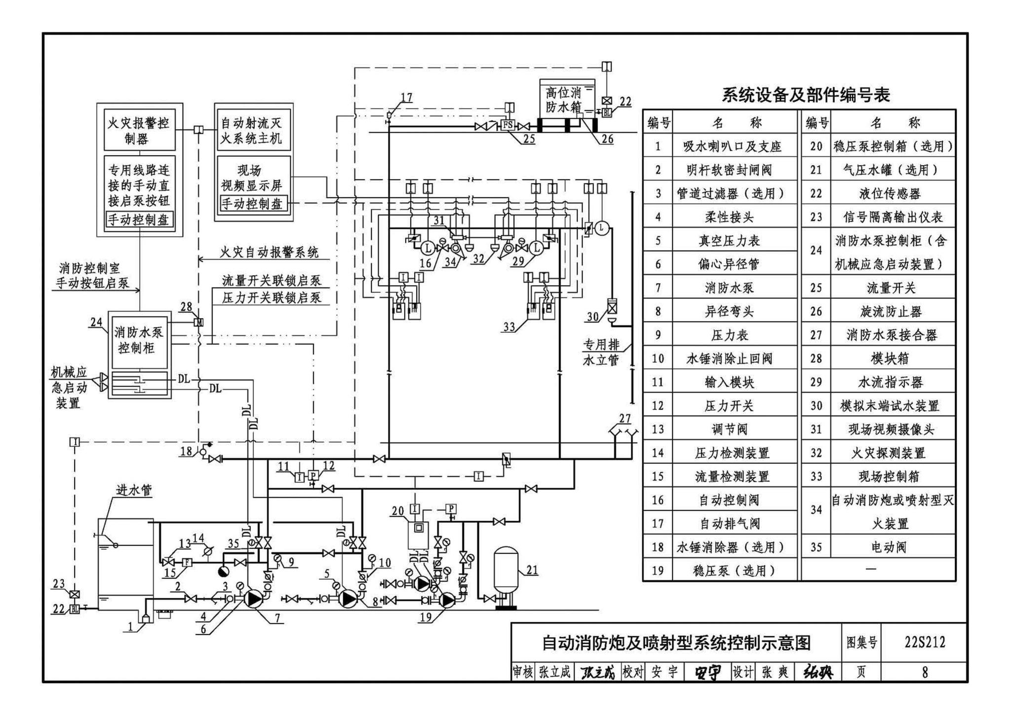 22S212--自动跟踪定位射流灭火系统选用与安装