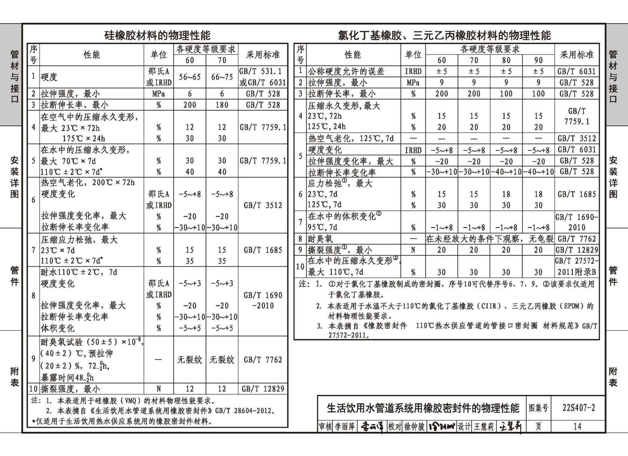 22S407-2--建筑给水薄壁不锈钢管道安装