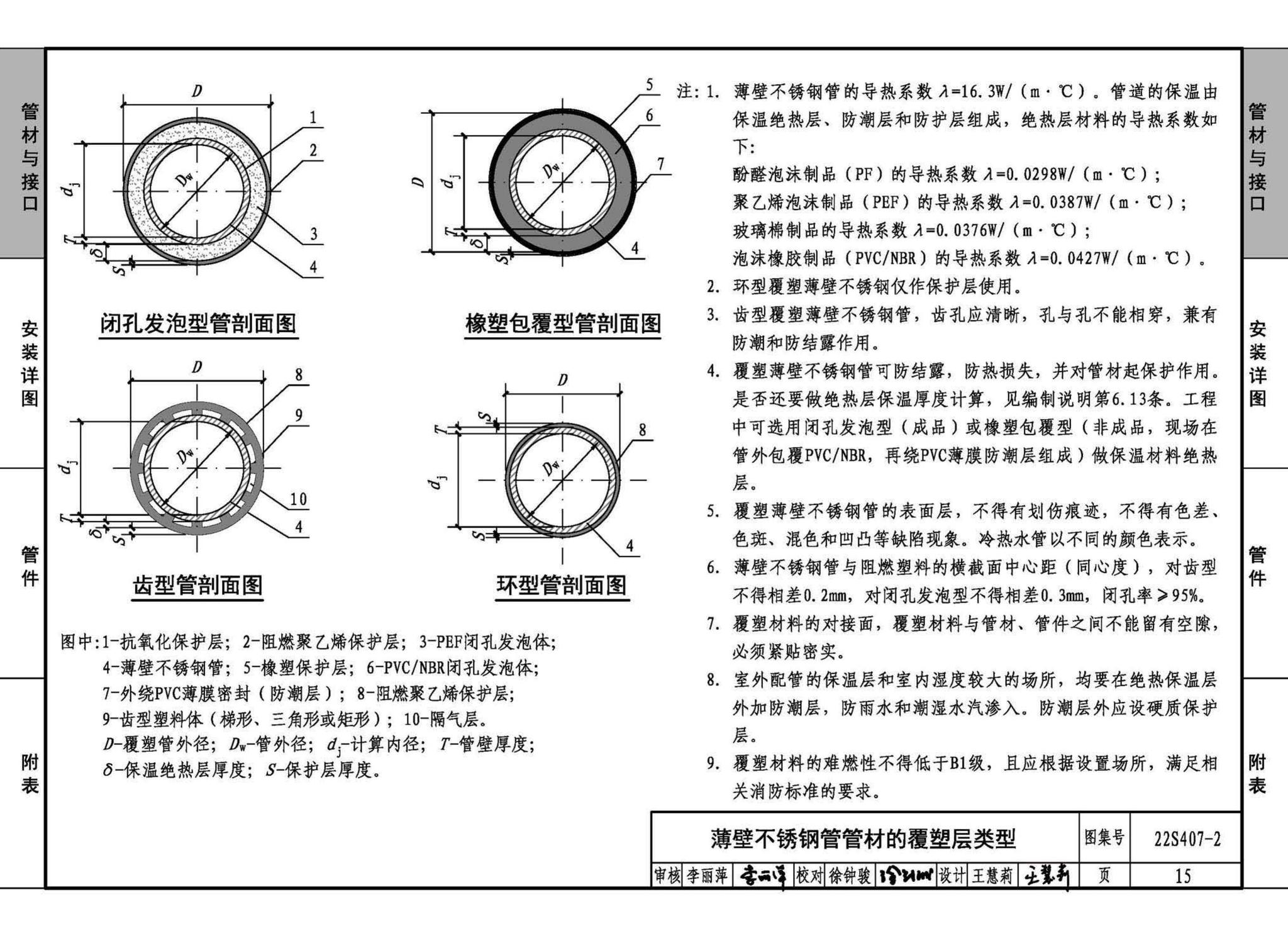 22S407-2--建筑给水薄壁不锈钢管道安装