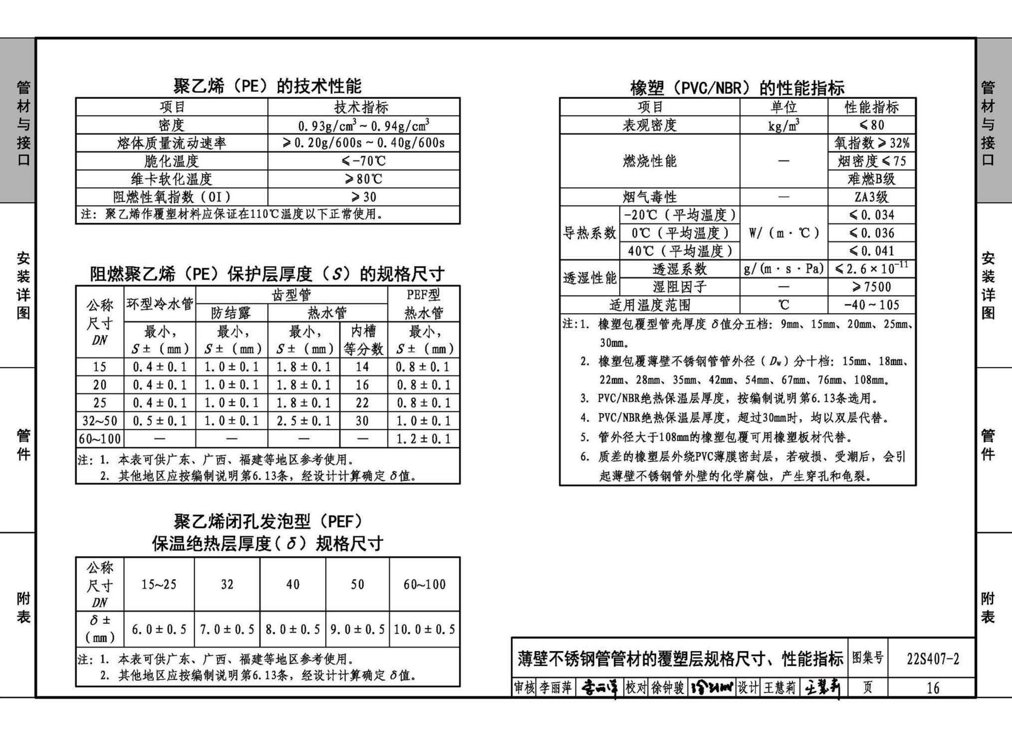 22S407-2--建筑给水薄壁不锈钢管道安装