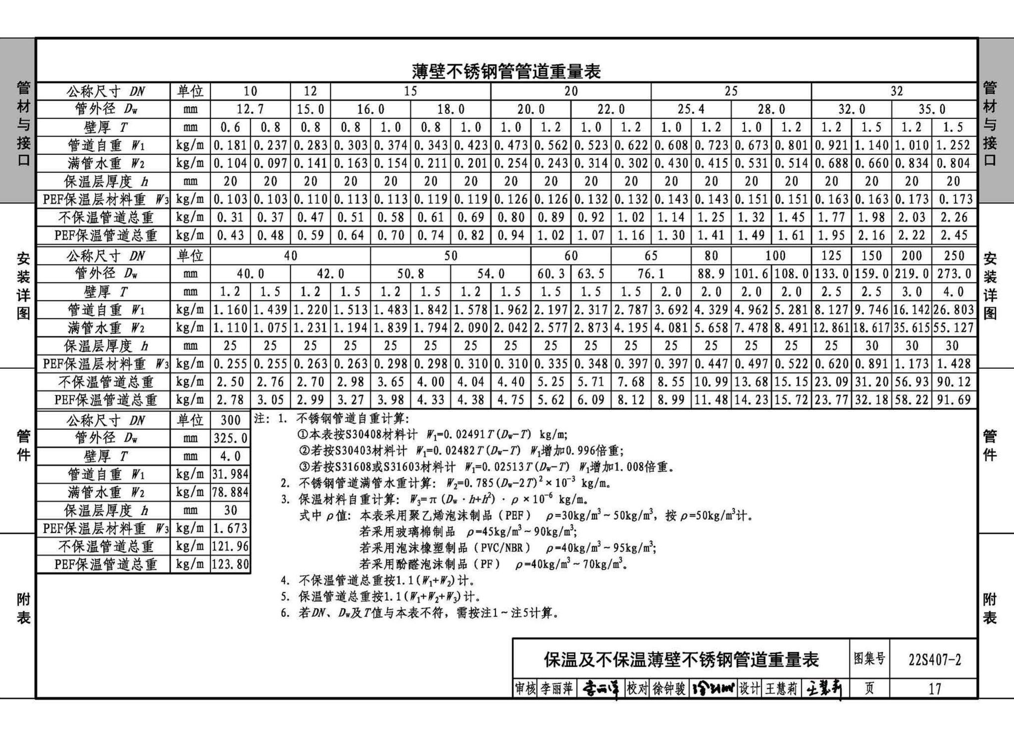 22S407-2--建筑给水薄壁不锈钢管道安装