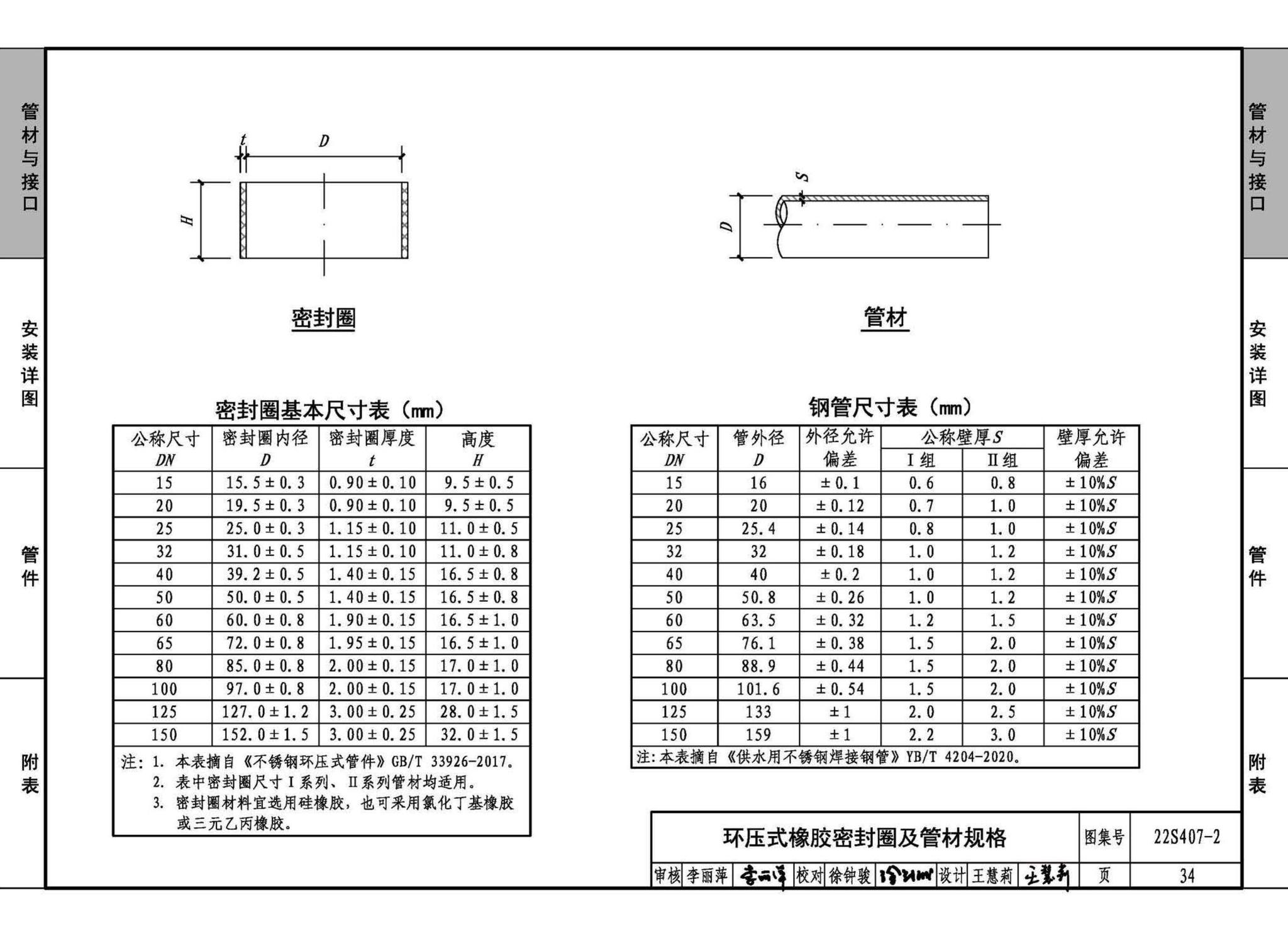 22S407-2--建筑给水薄壁不锈钢管道安装