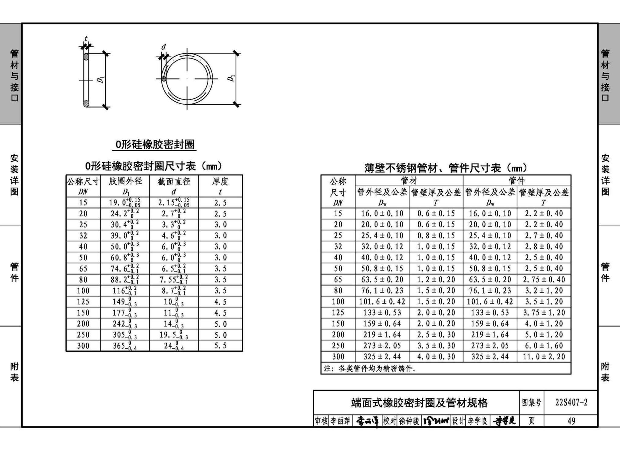 22S407-2--建筑给水薄壁不锈钢管道安装