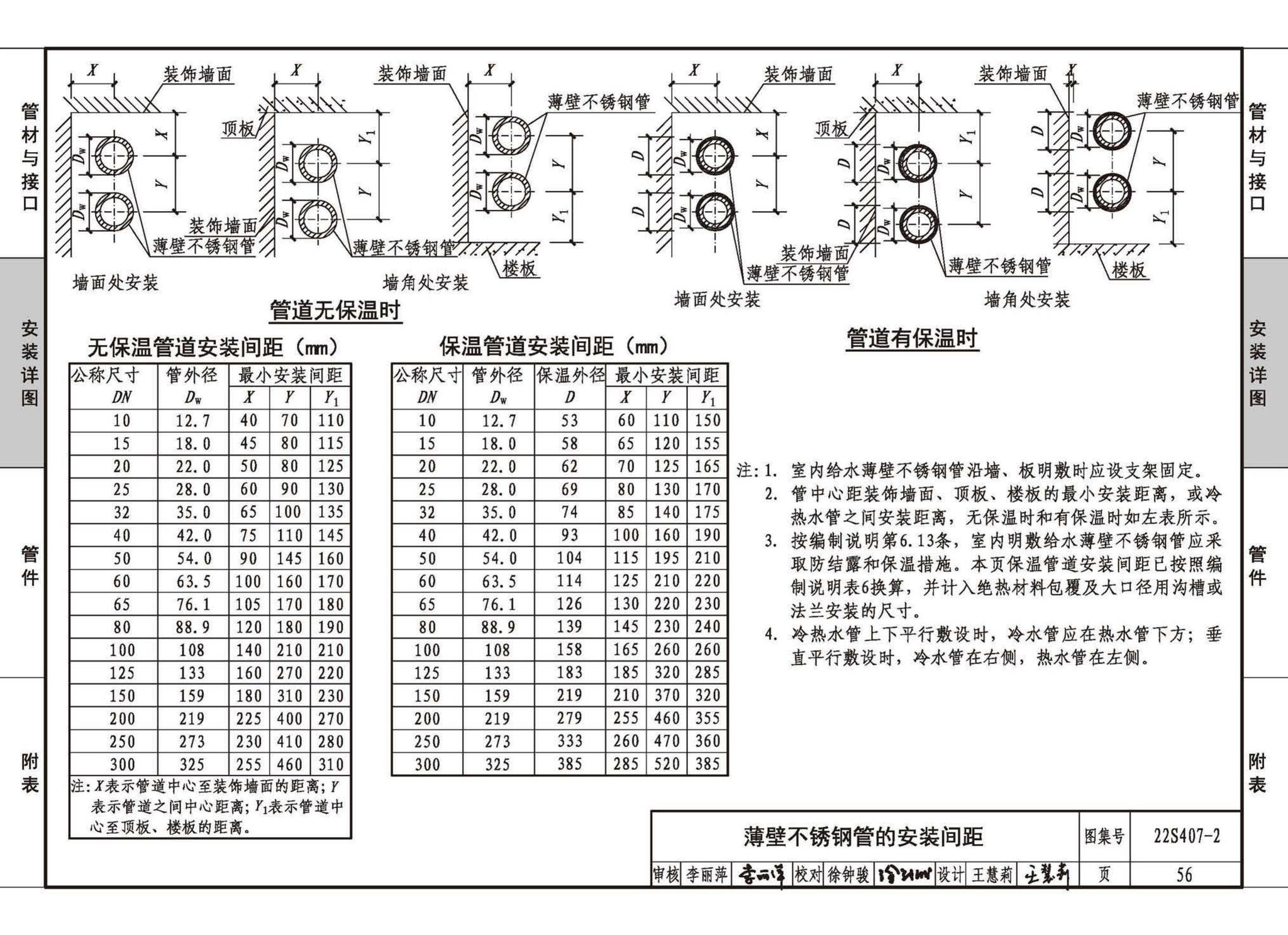 22S407-2--建筑给水薄壁不锈钢管道安装