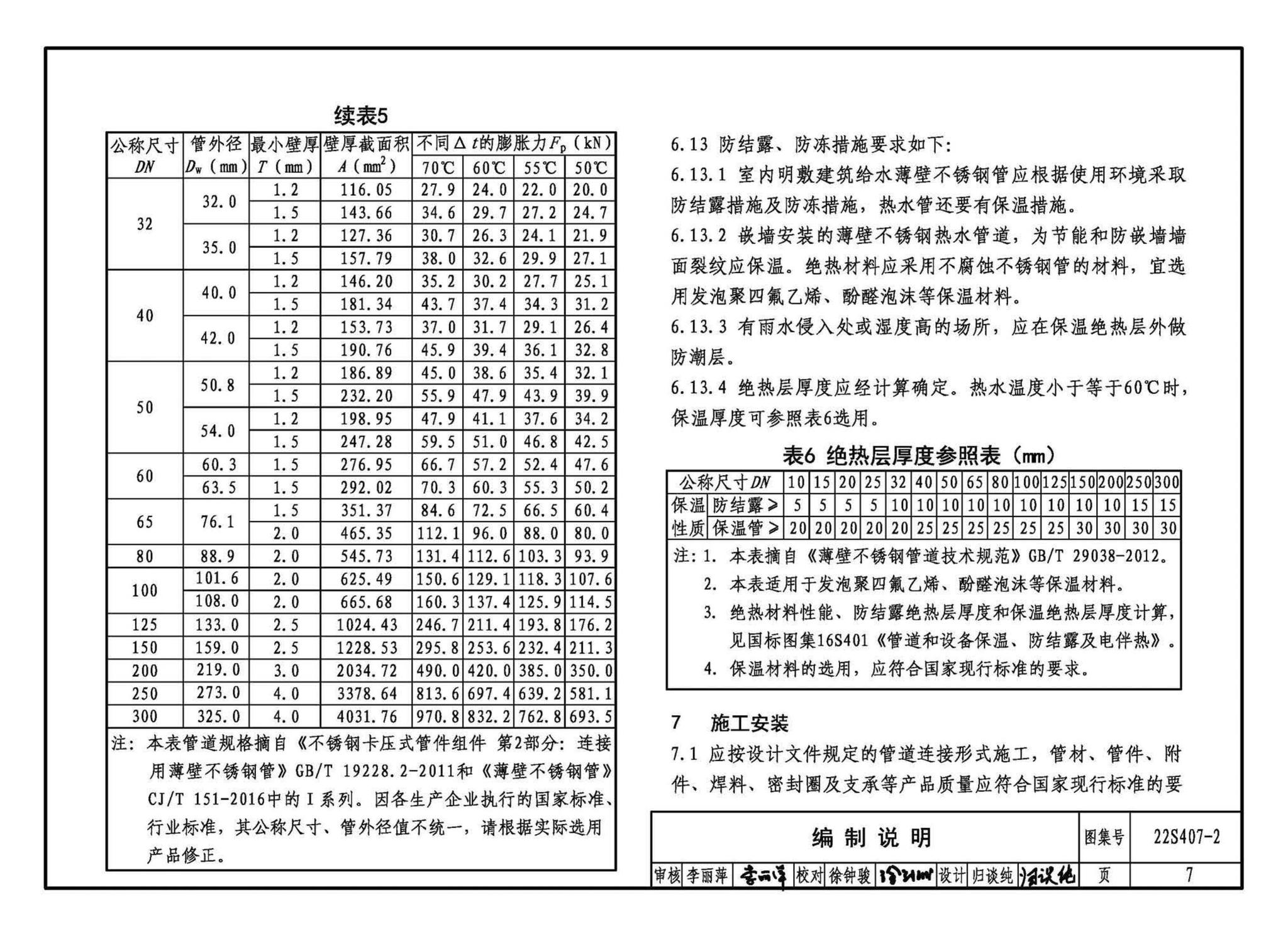 22S407-2--建筑给水薄壁不锈钢管道安装