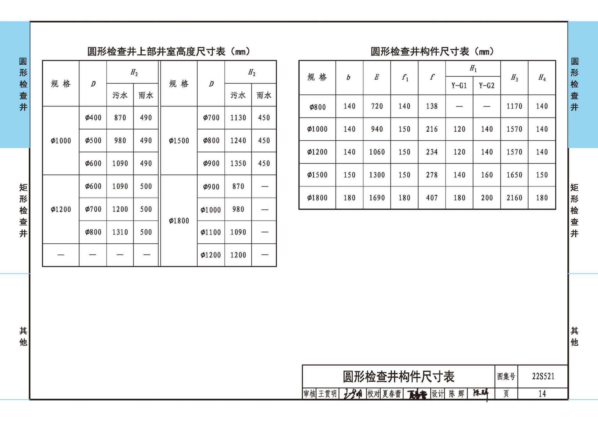 22S521--预制装配式混凝土检查井