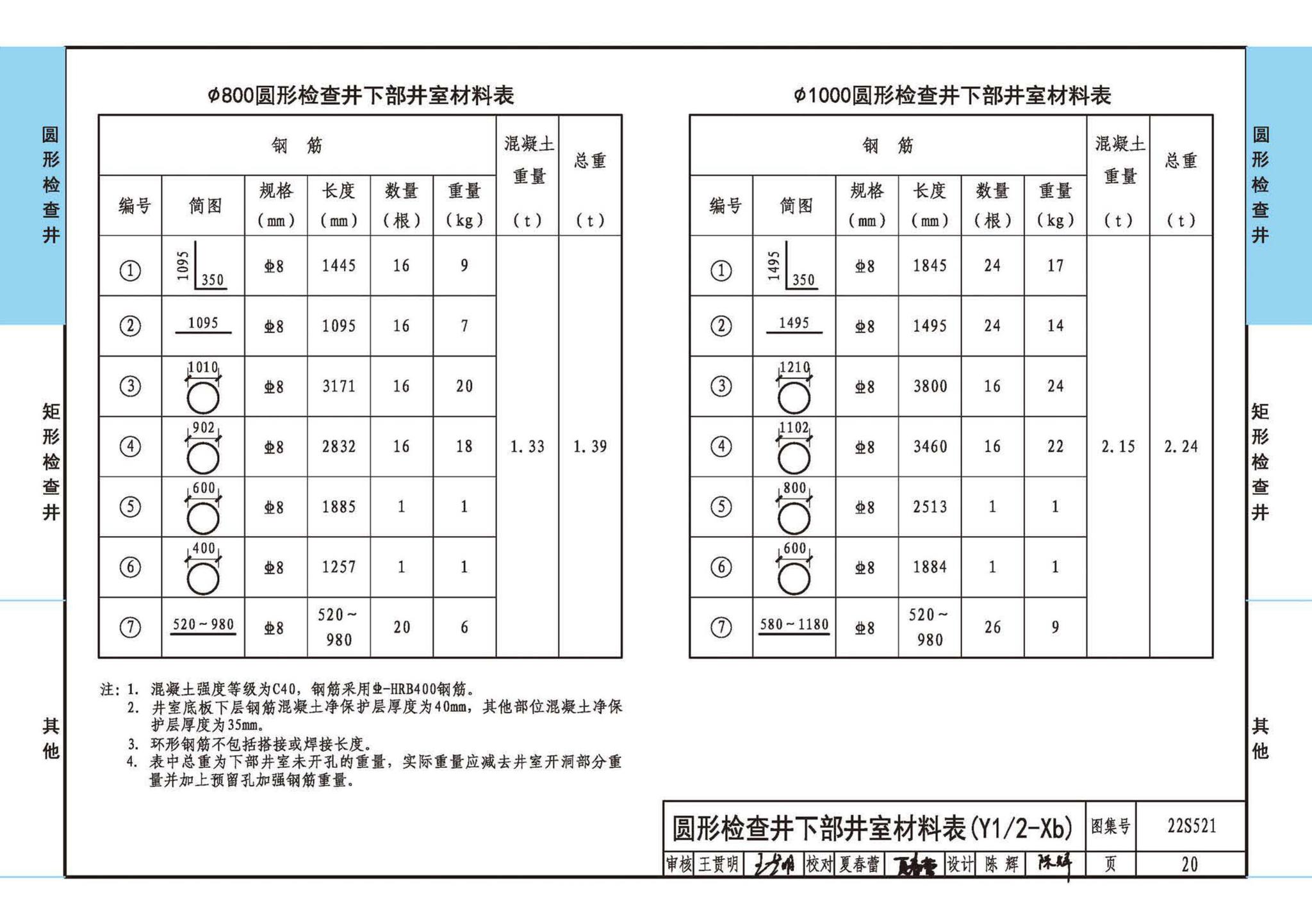 22S521--预制装配式混凝土检查井