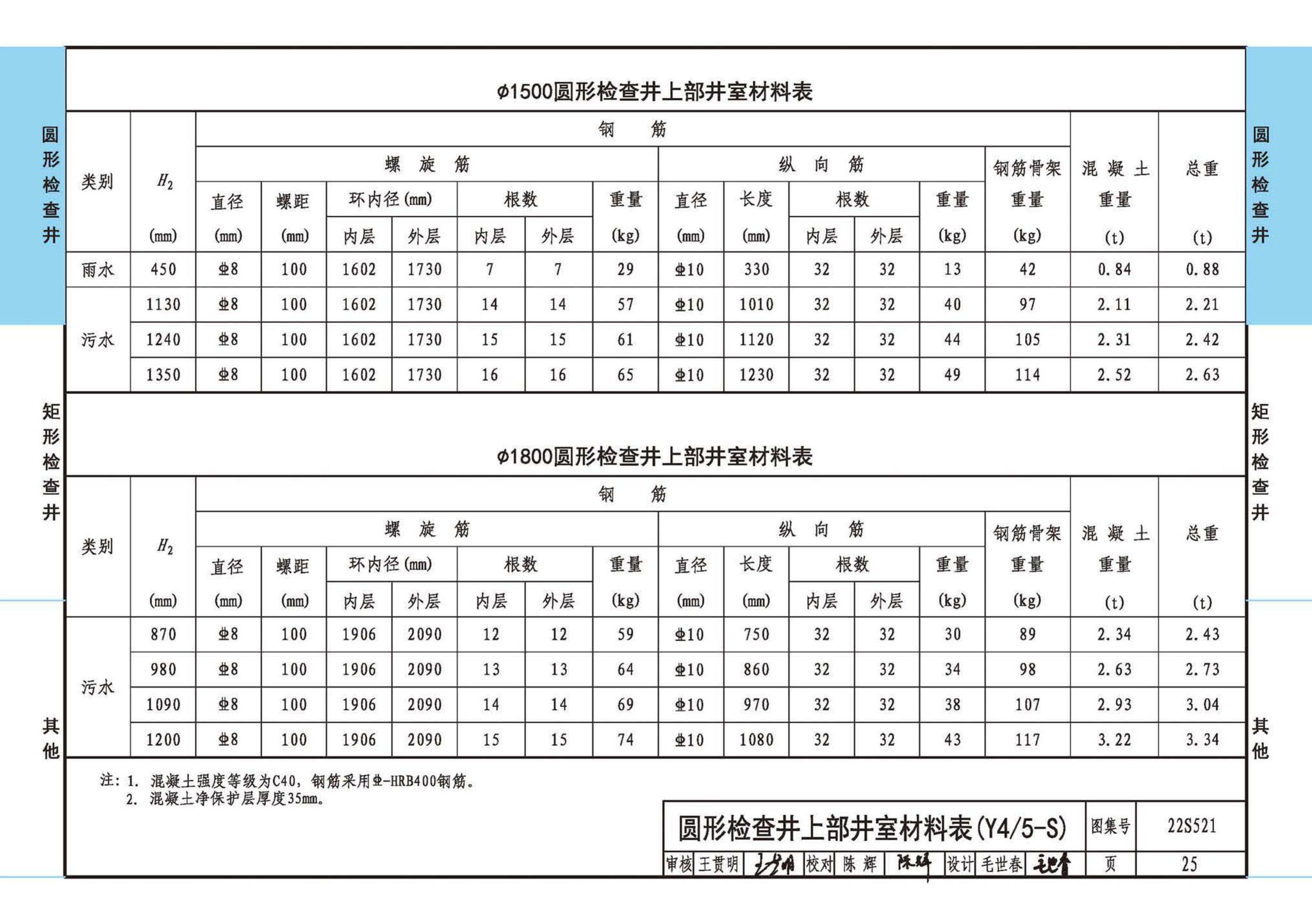 22S521--预制装配式混凝土检查井