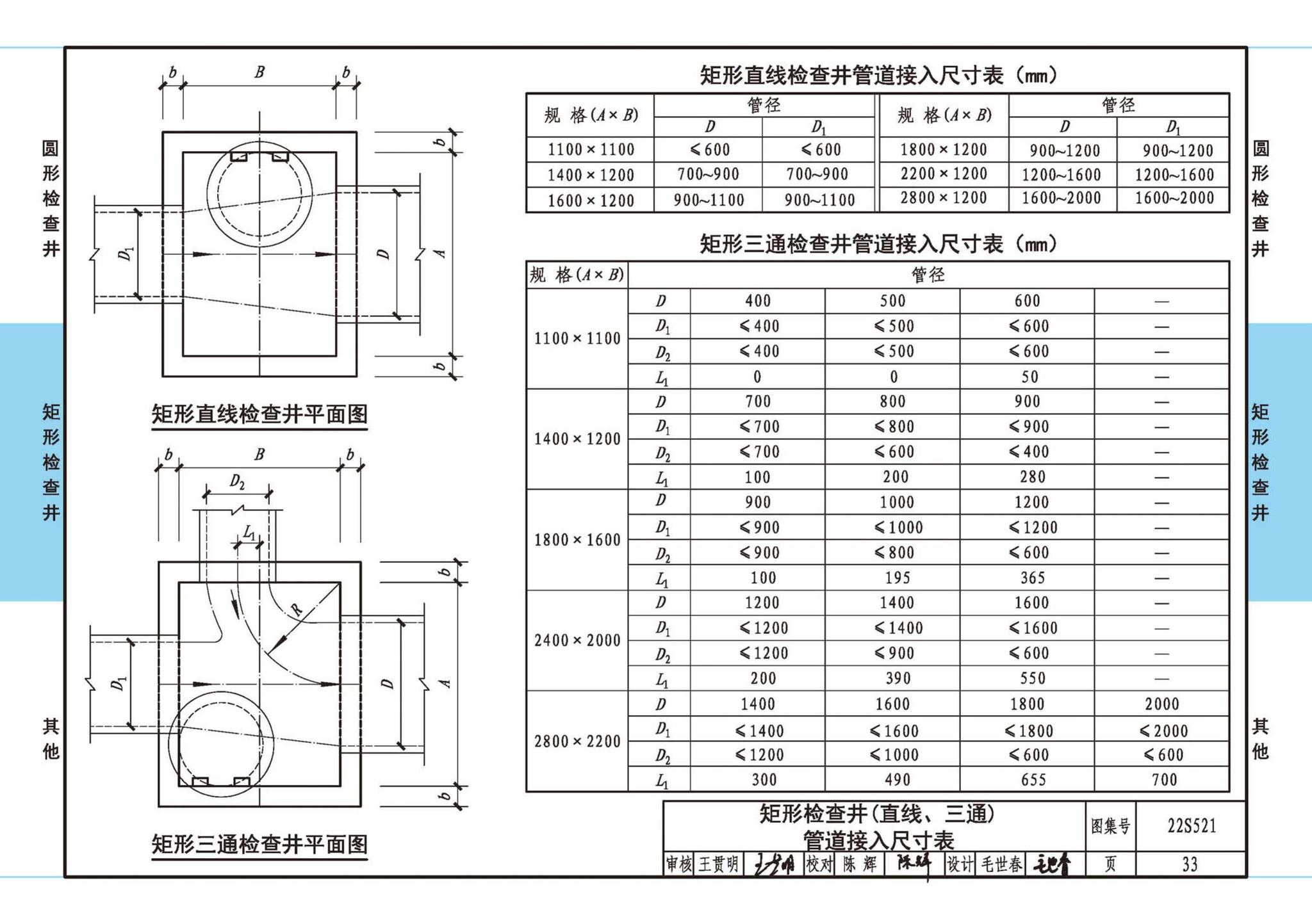 22S521--预制装配式混凝土检查井