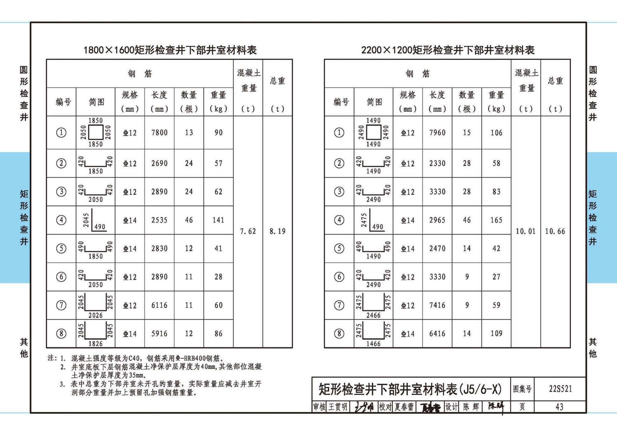 22S521--预制装配式混凝土检查井