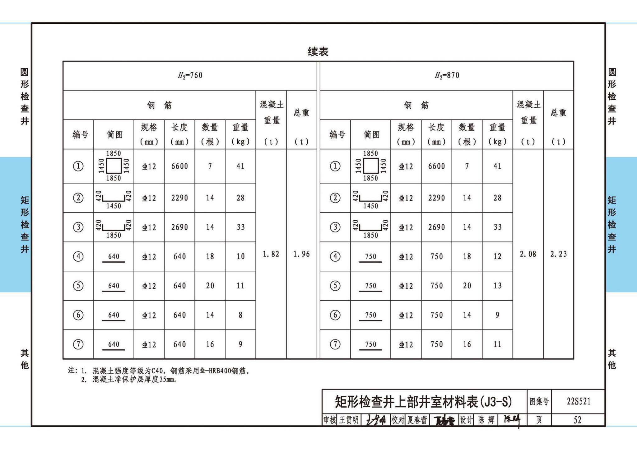 22S521--预制装配式混凝土检查井