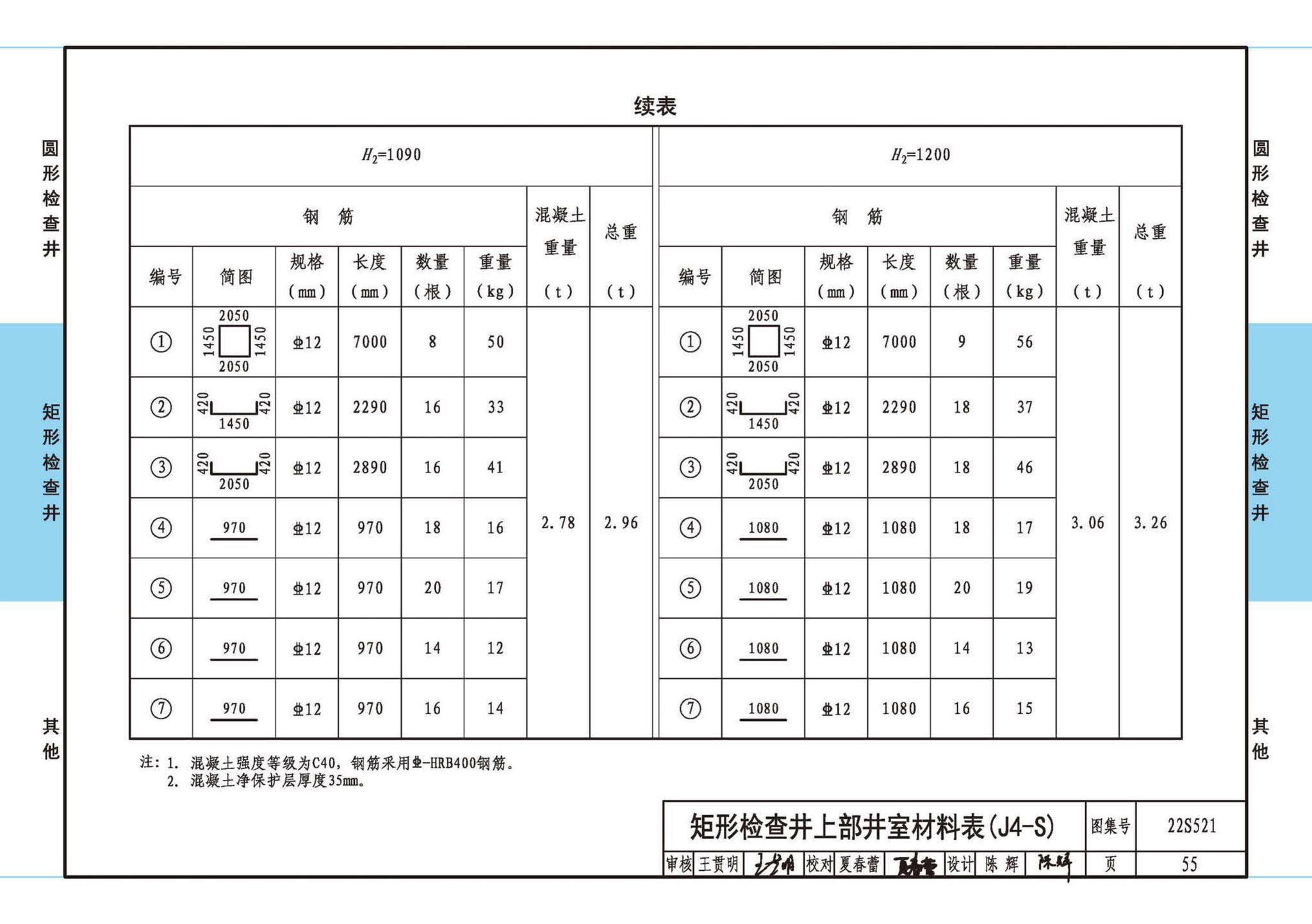 22S521--预制装配式混凝土检查井