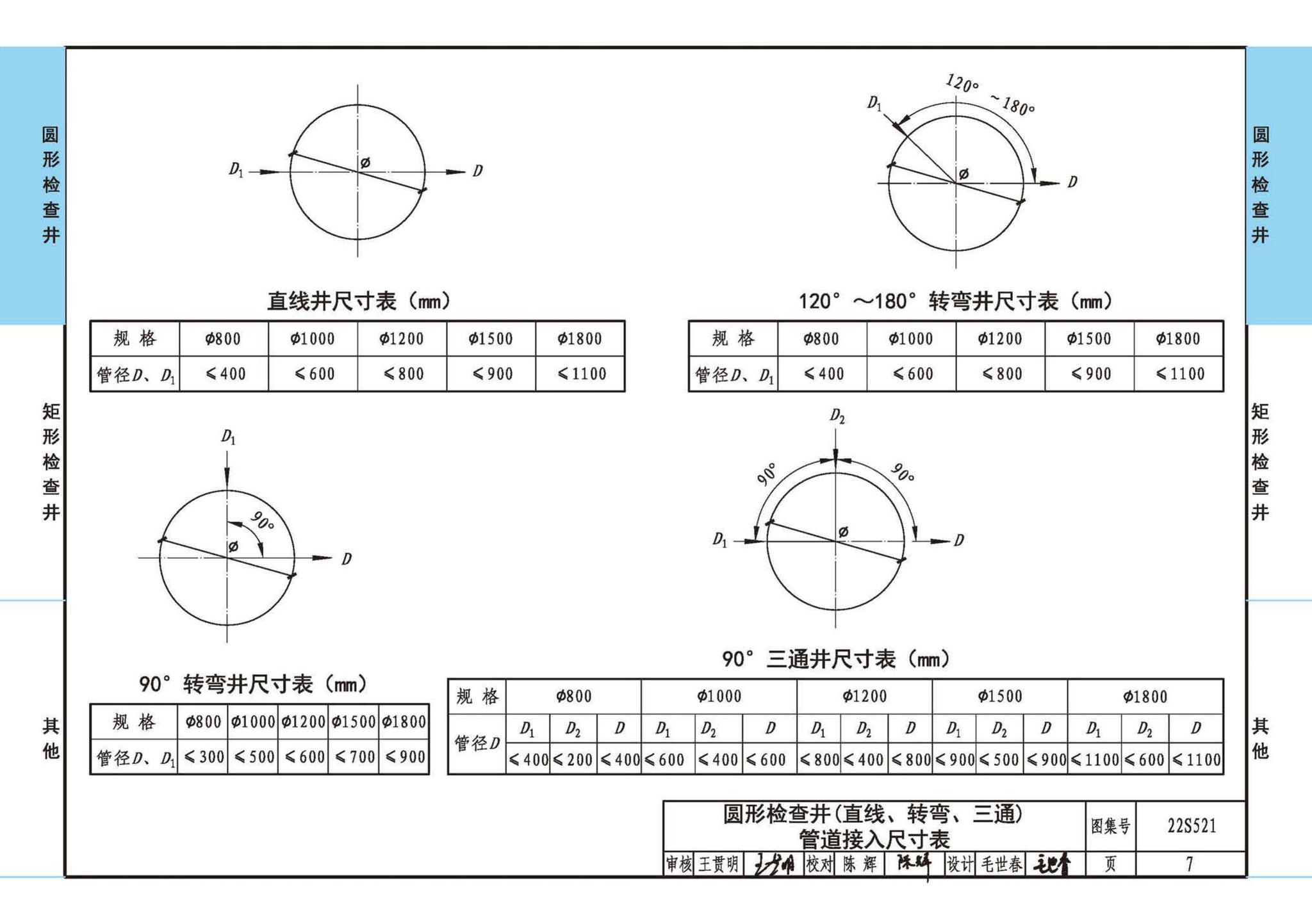 22S521--预制装配式混凝土检查井