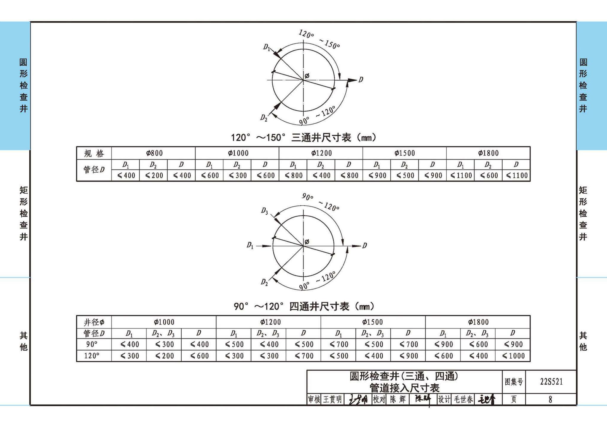 22S521--预制装配式混凝土检查井