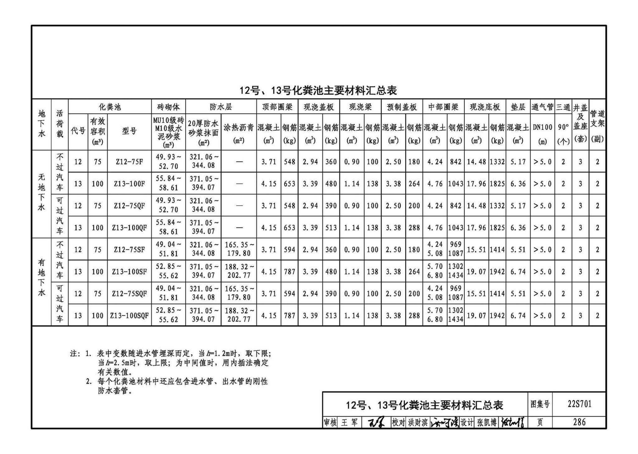 22S701--室外排水设施设计与施工——砖砌化粪池