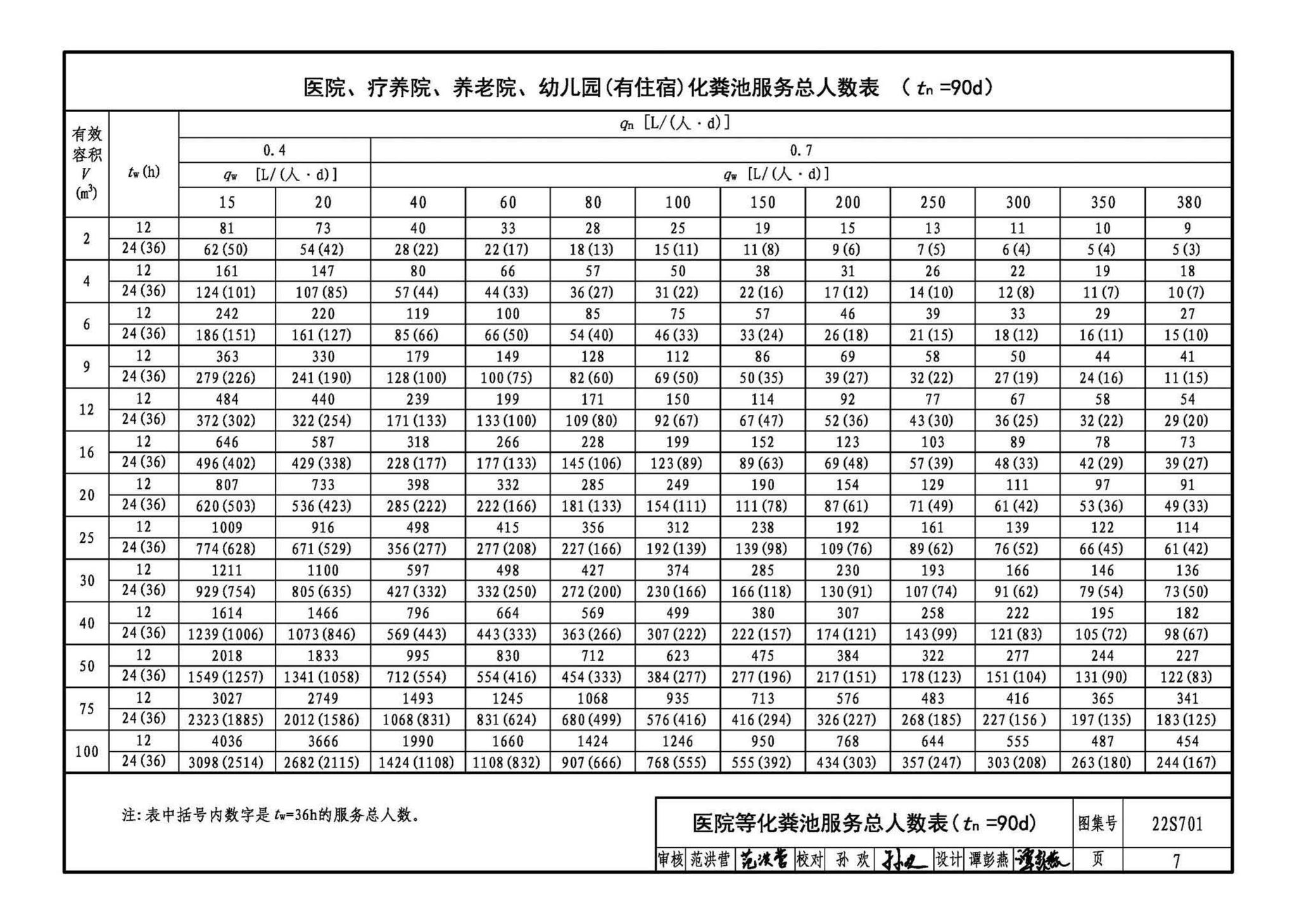 22S701--室外排水设施设计与施工——砖砌化粪池