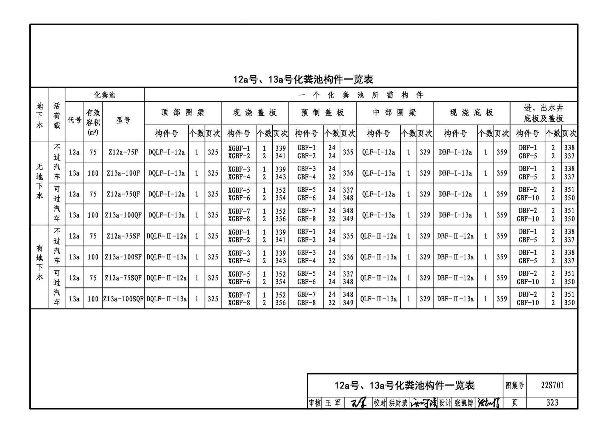 22S701--室外排水设施设计与施工——砖砌化粪池