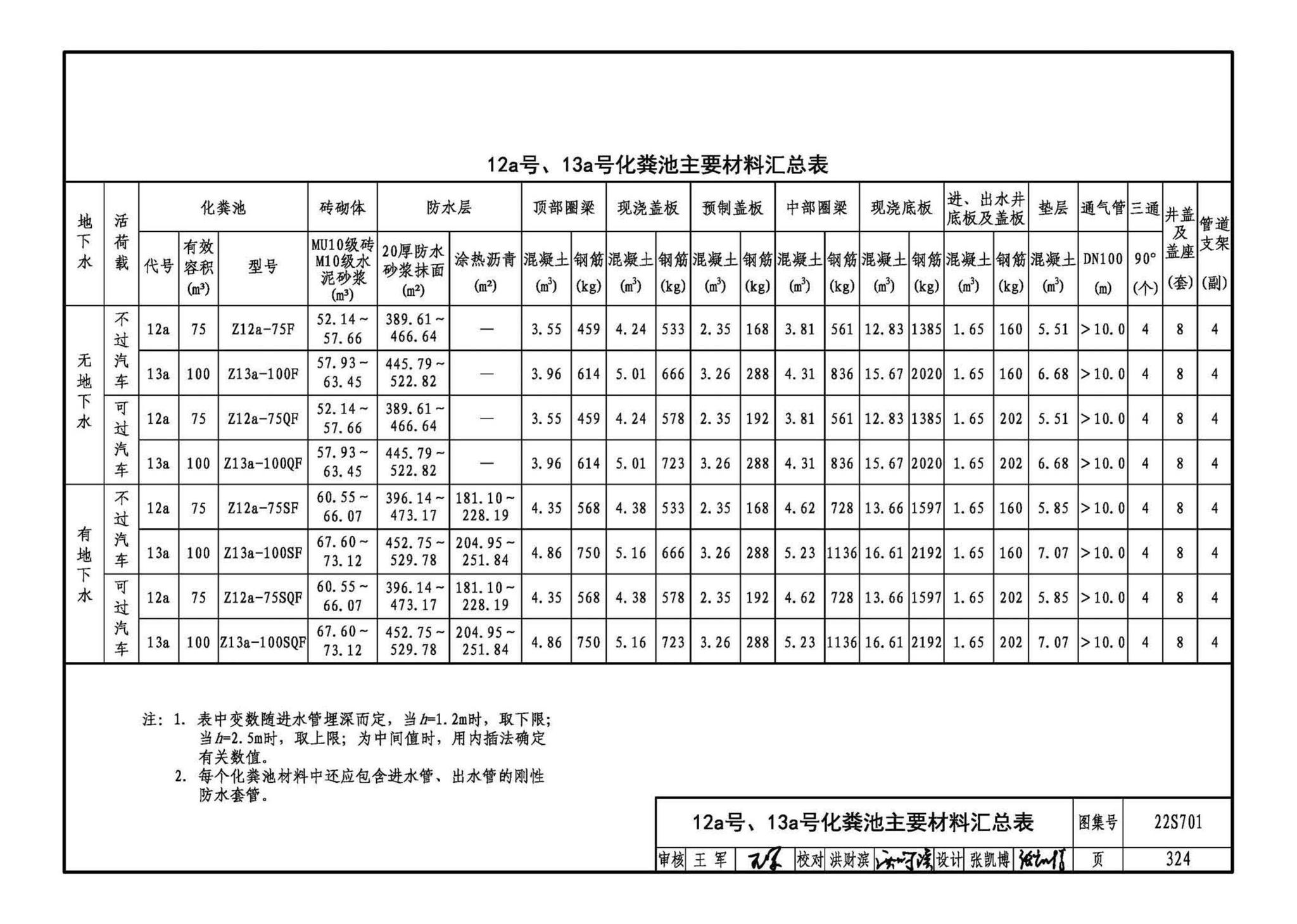 22S701--室外排水设施设计与施工——砖砌化粪池