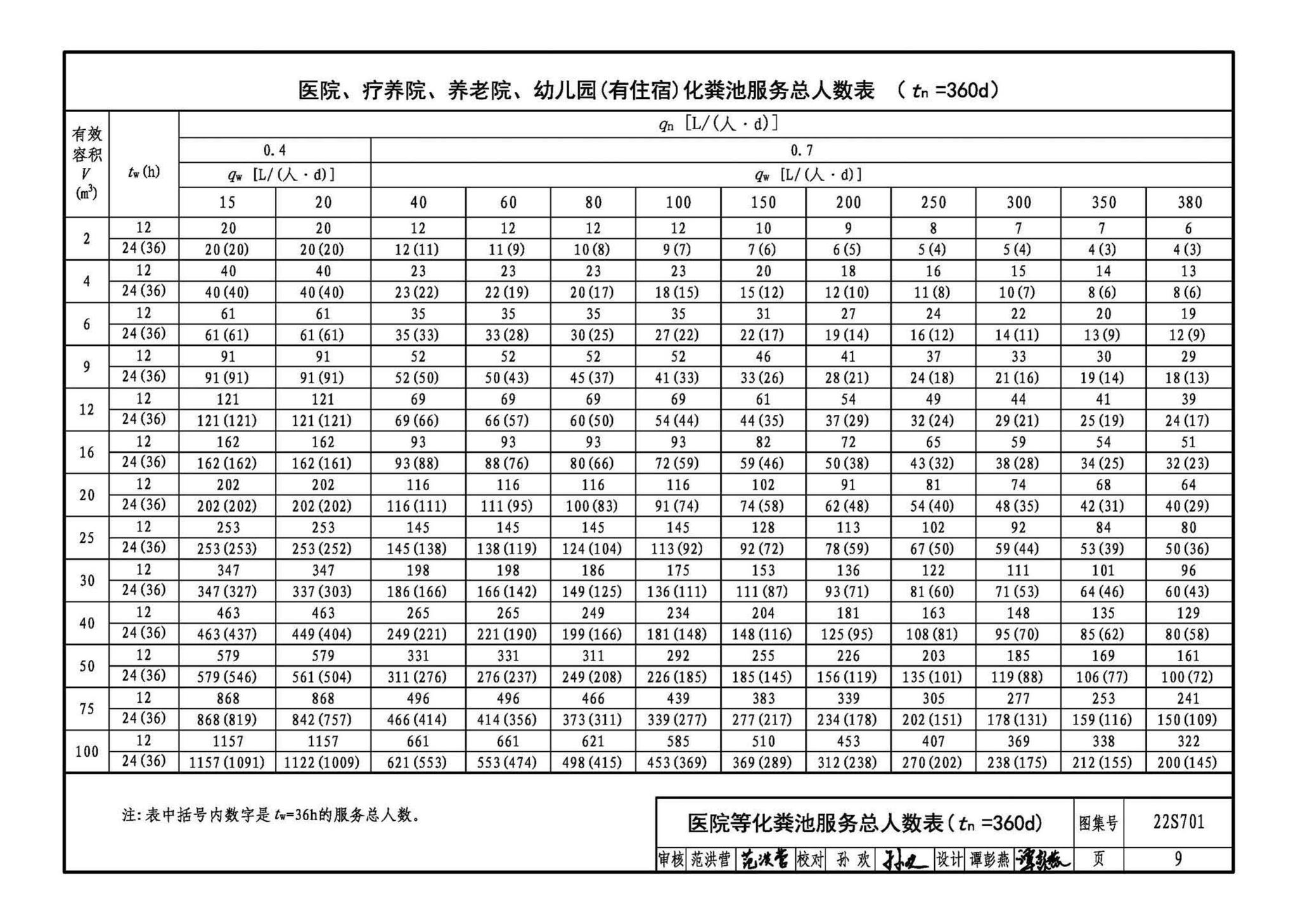 22S701--室外排水设施设计与施工——砖砌化粪池