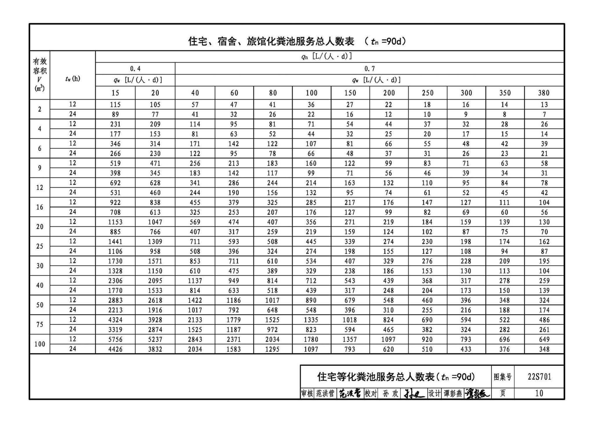 22S701--室外排水设施设计与施工——砖砌化粪池