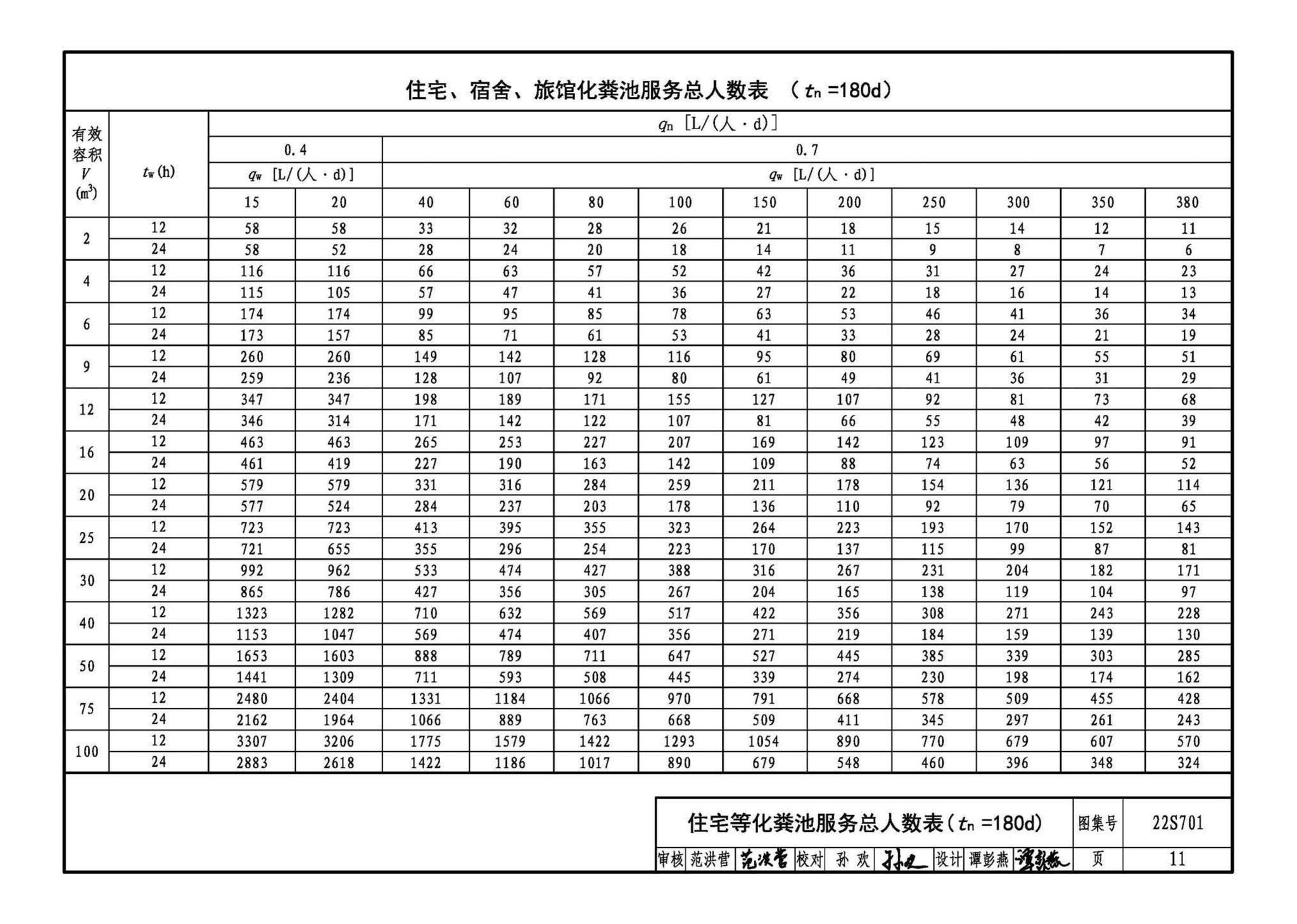 22S701--室外排水设施设计与施工——砖砌化粪池