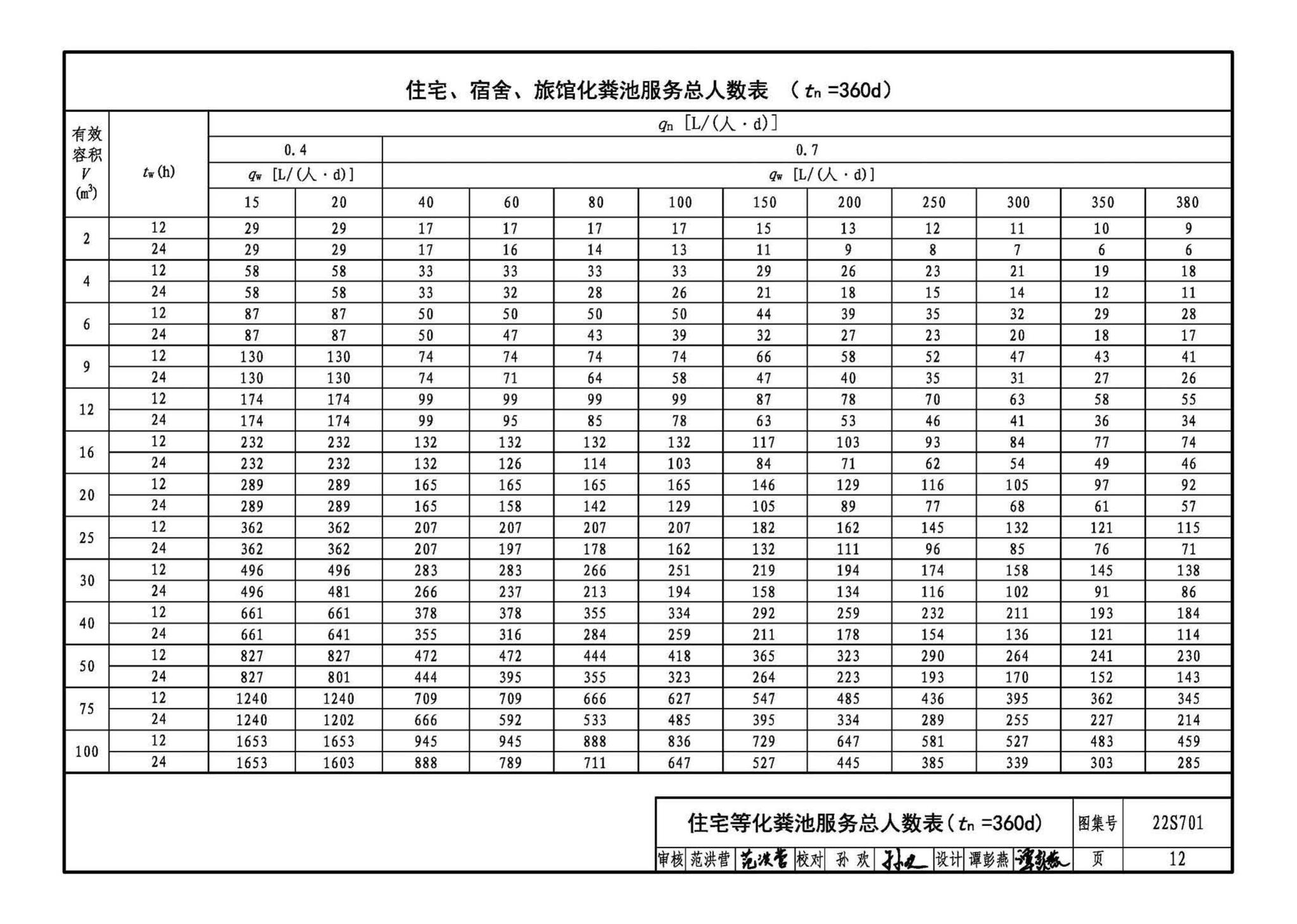 22S701--室外排水设施设计与施工——砖砌化粪池