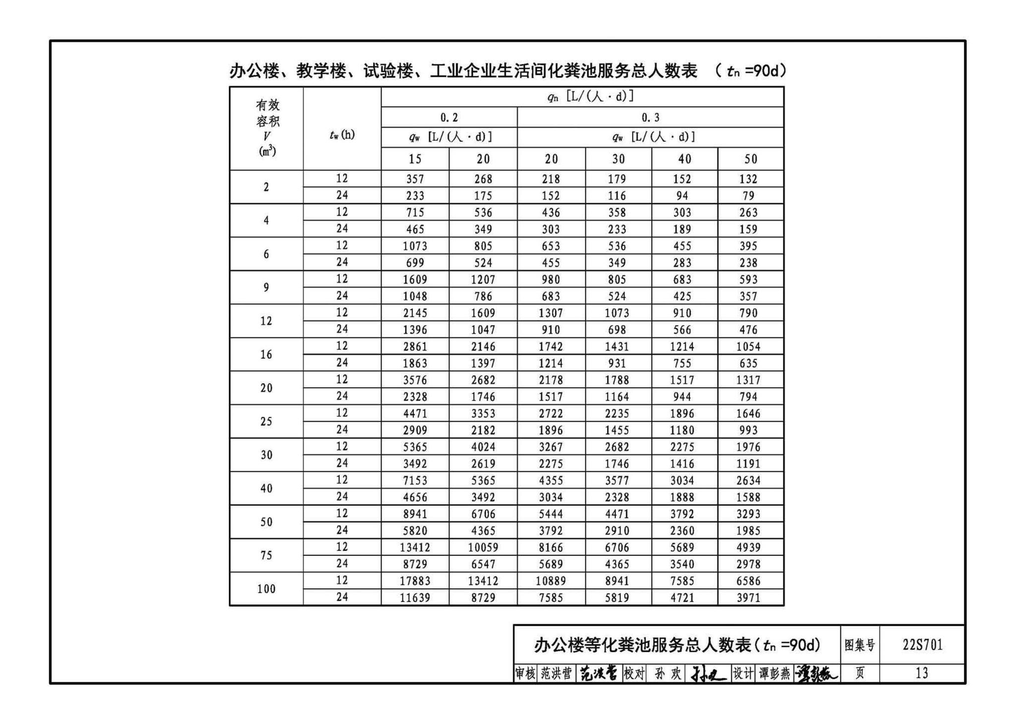 22S701--室外排水设施设计与施工——砖砌化粪池