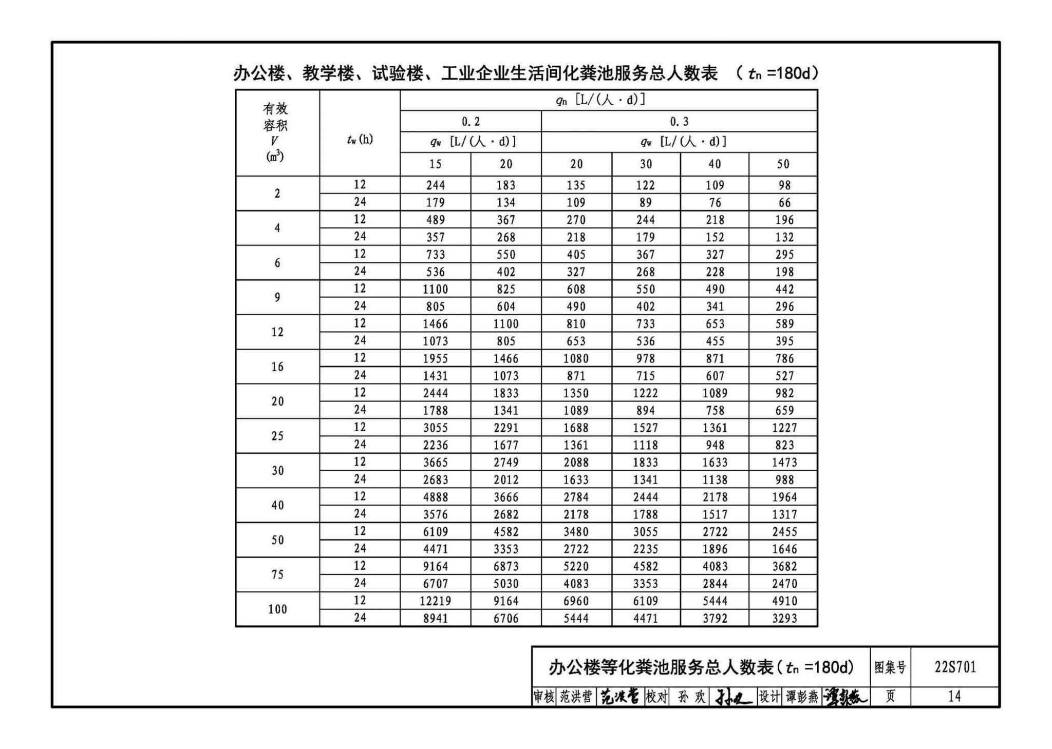 22S701--室外排水设施设计与施工——砖砌化粪池