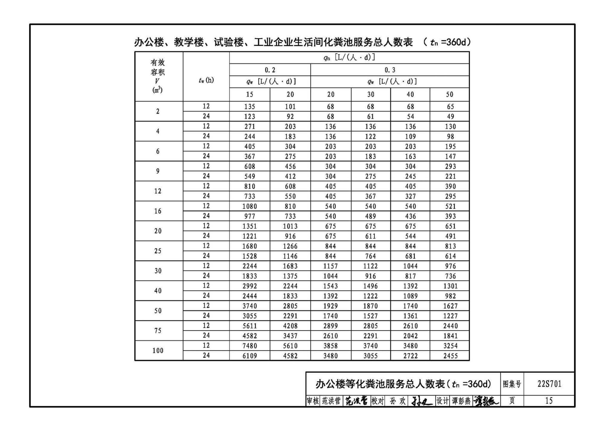 22S701--室外排水设施设计与施工——砖砌化粪池