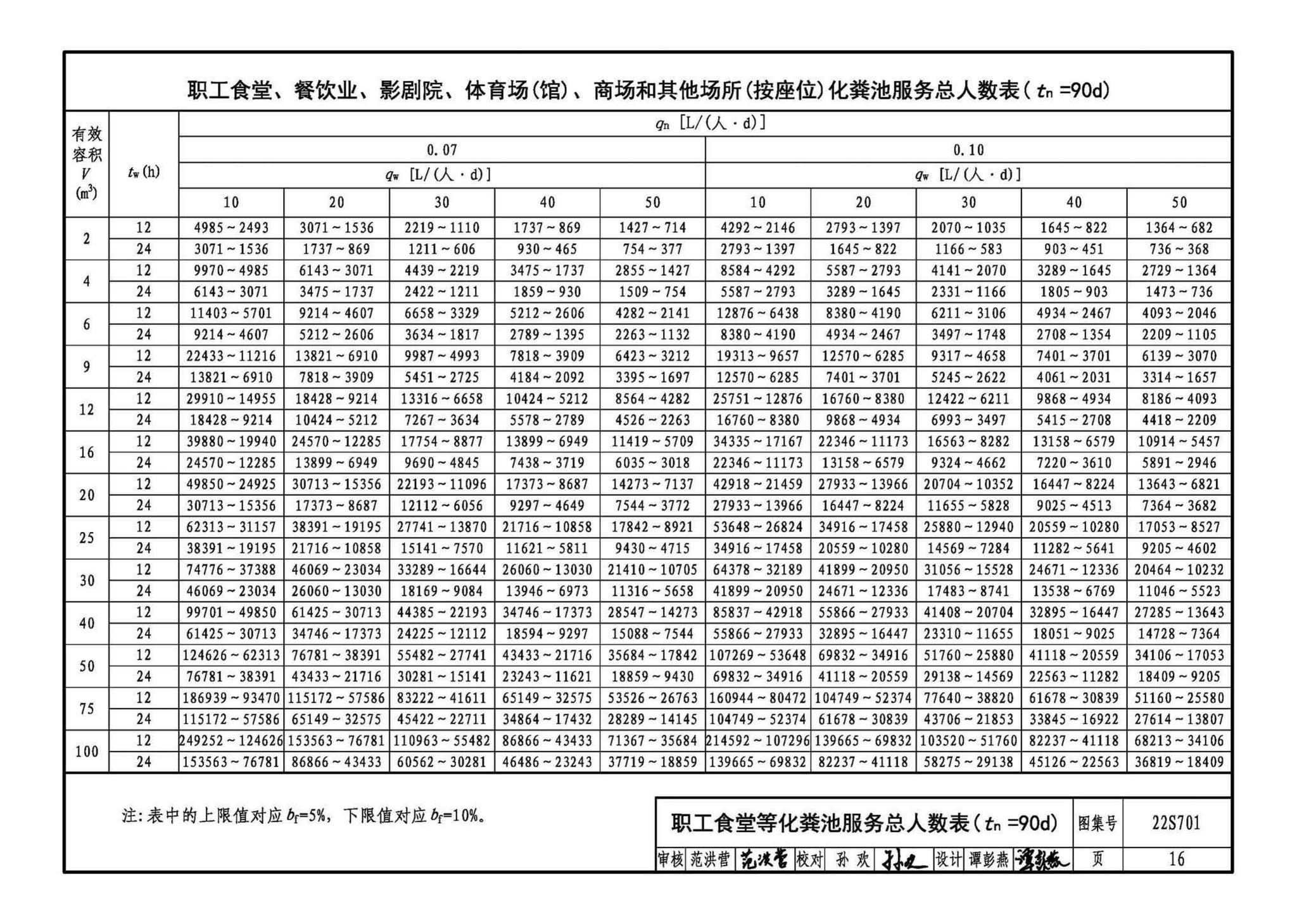 22S701--室外排水设施设计与施工——砖砌化粪池