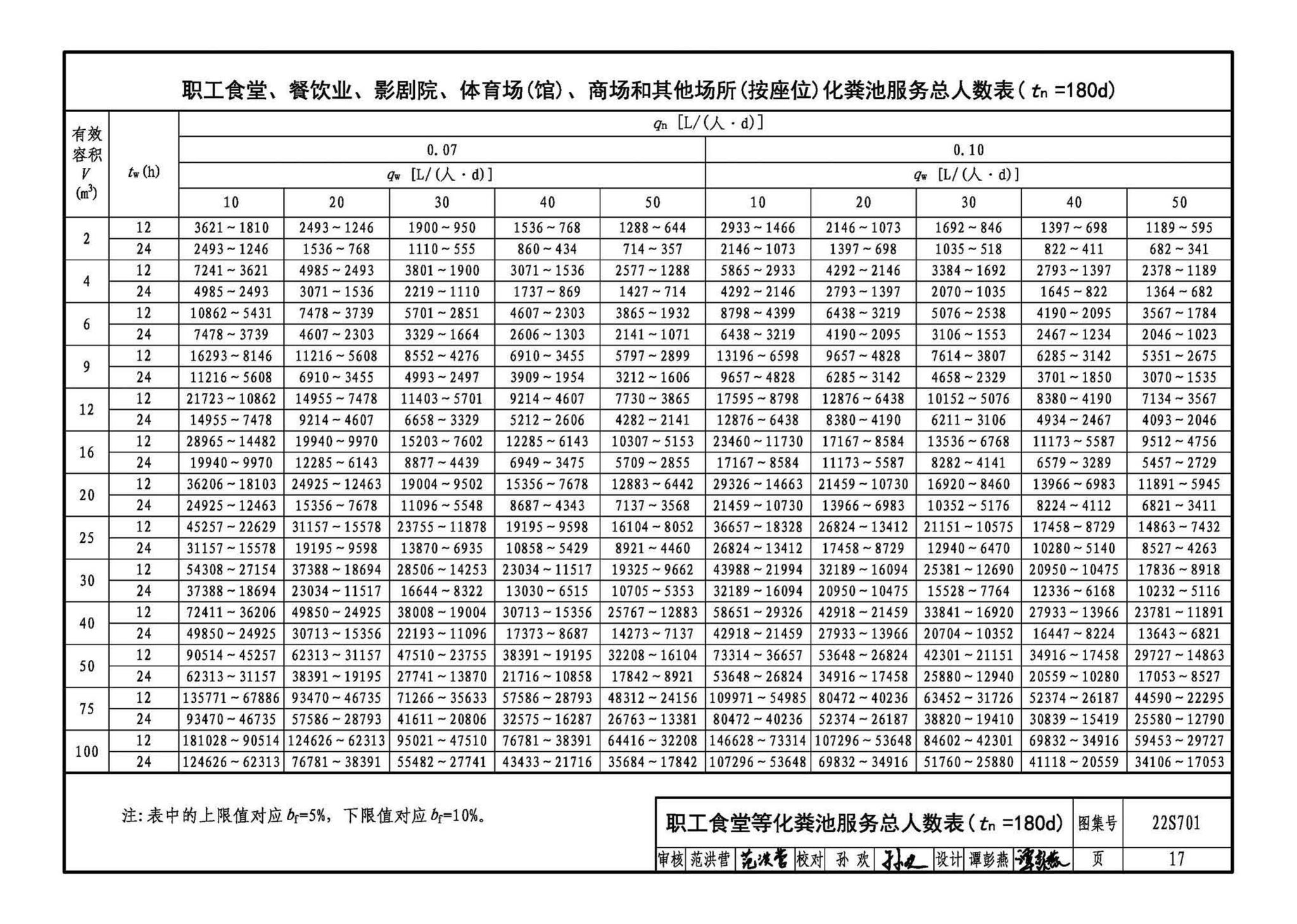 22S701--室外排水设施设计与施工——砖砌化粪池