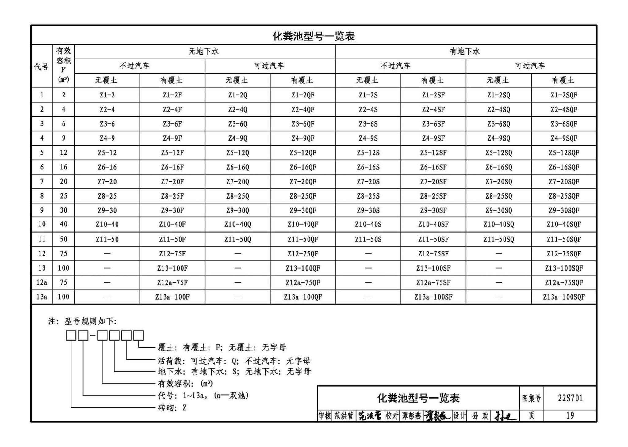 22S701--室外排水设施设计与施工——砖砌化粪池