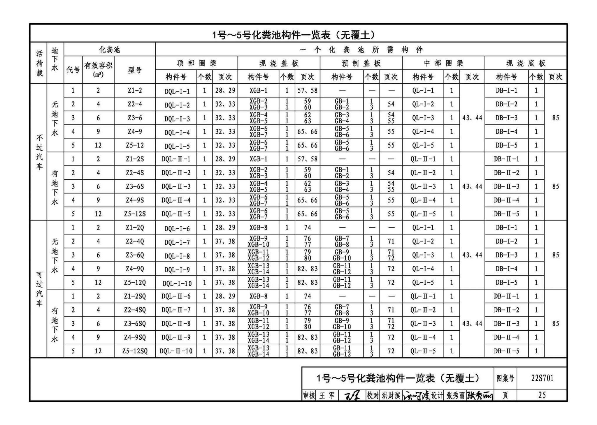 22S701--室外排水设施设计与施工——砖砌化粪池