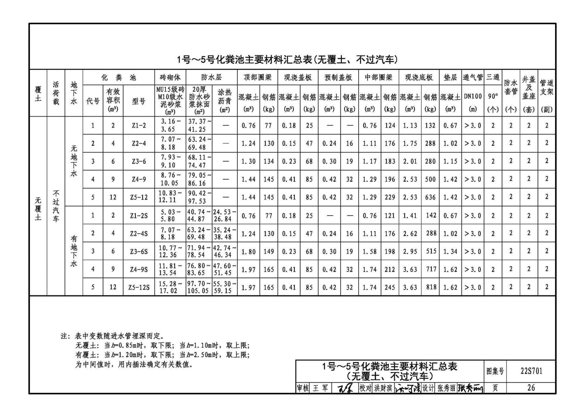 22S701--室外排水设施设计与施工——砖砌化粪池