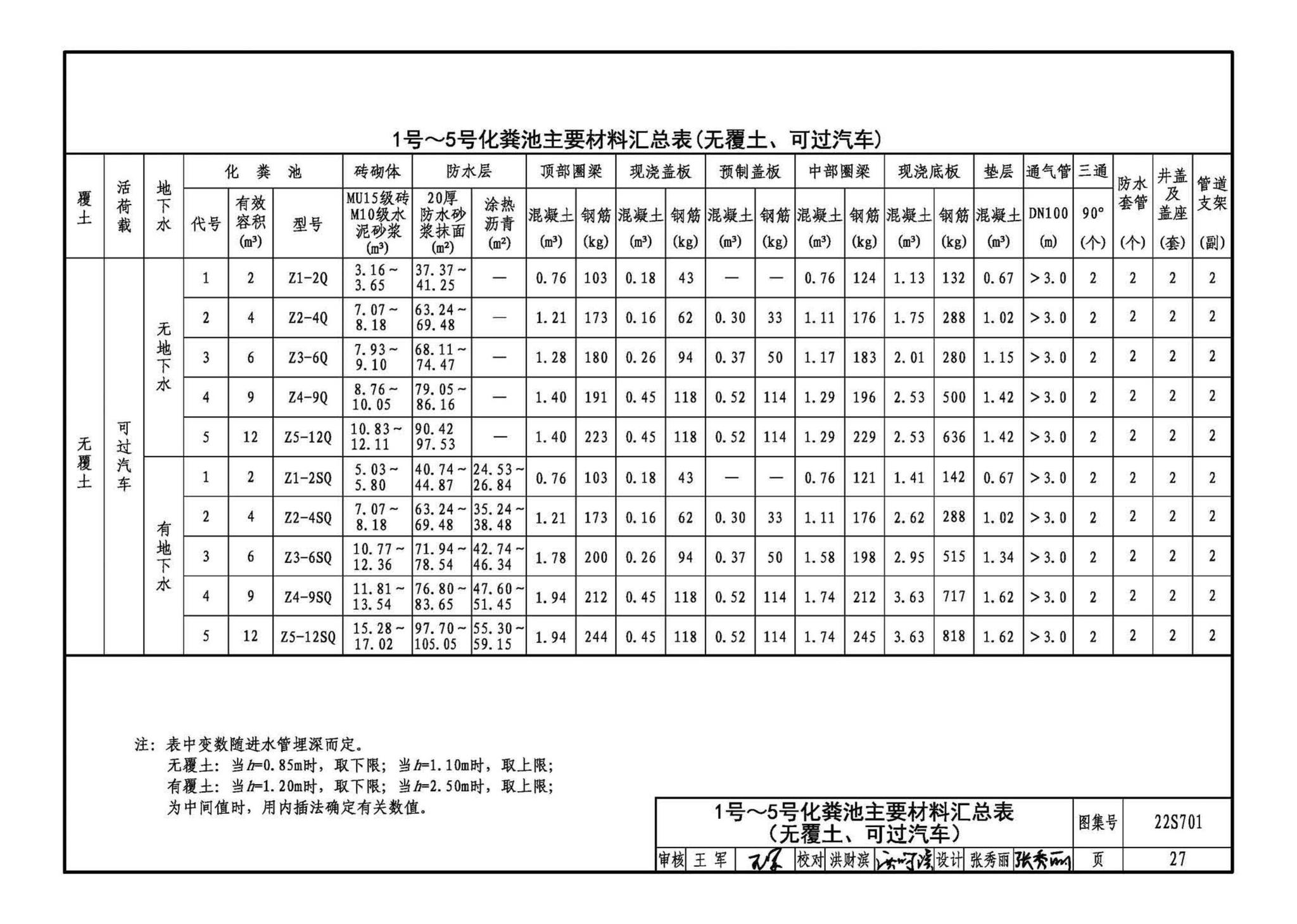 22S701--室外排水设施设计与施工——砖砌化粪池