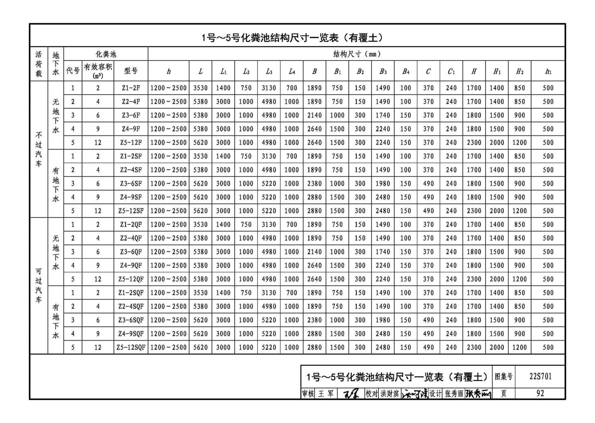 22S701--室外排水设施设计与施工——砖砌化粪池