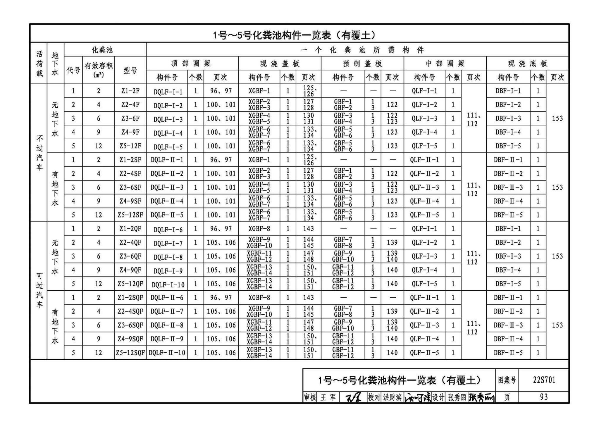 22S701--室外排水设施设计与施工——砖砌化粪池