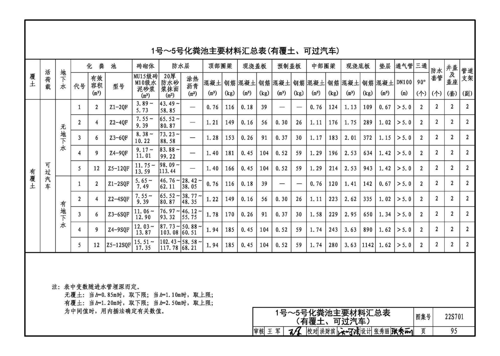 22S701--室外排水设施设计与施工——砖砌化粪池