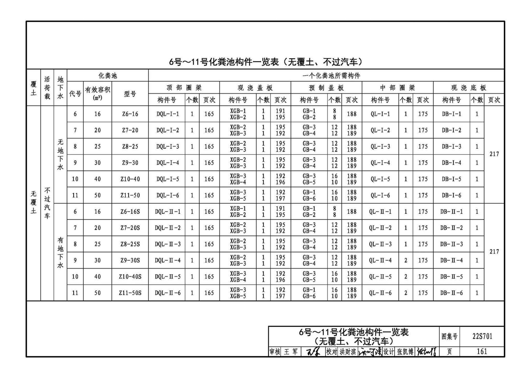 22S701--室外排水设施设计与施工——砖砌化粪池