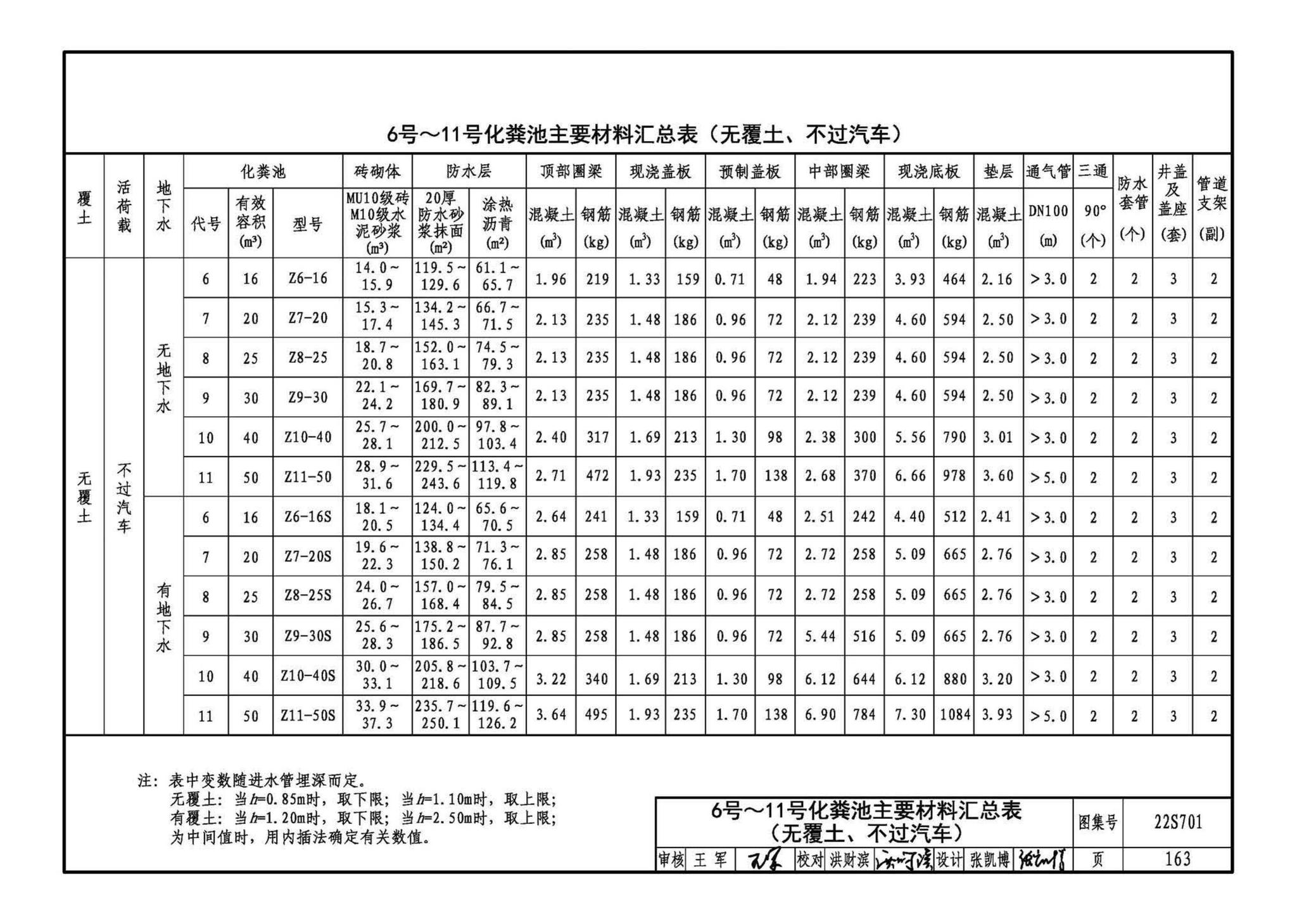 22S701--室外排水设施设计与施工——砖砌化粪池