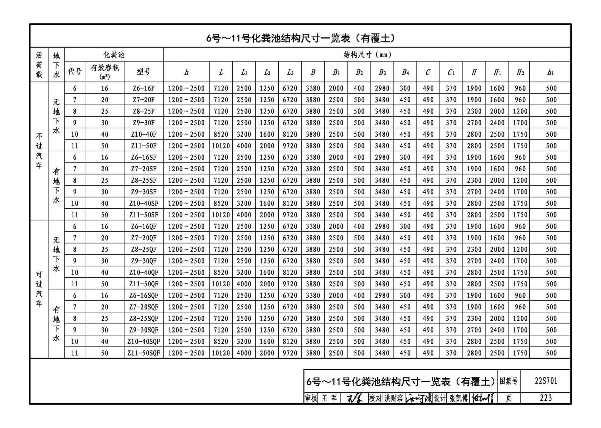 22S701--室外排水设施设计与施工——砖砌化粪池