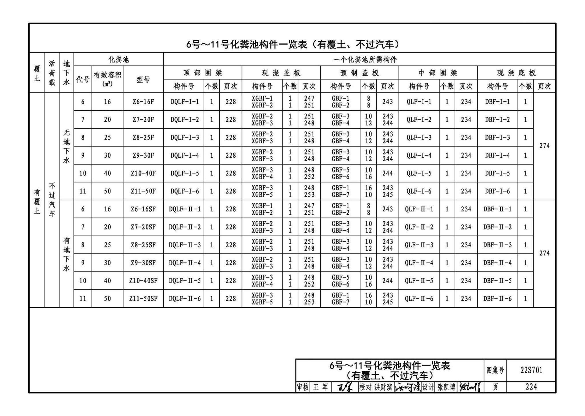 22S701--室外排水设施设计与施工——砖砌化粪池